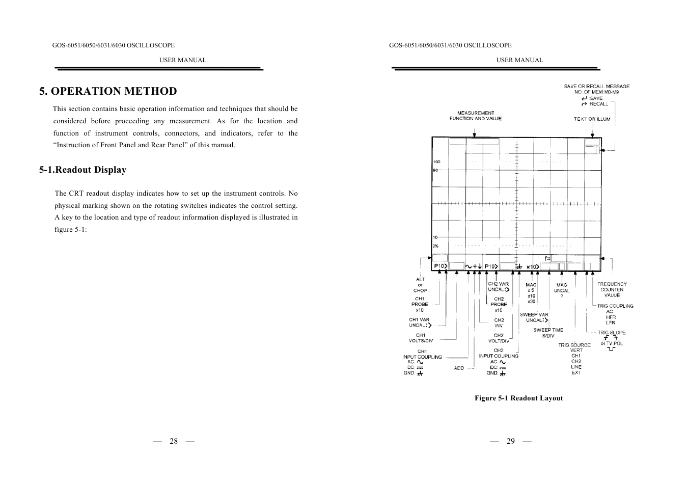 Operation method | GW Instek GOS-6000 Series User Manual | Page 17 / 27