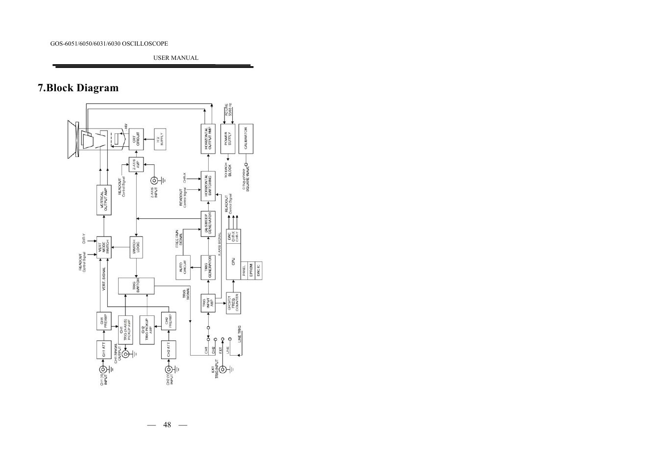 Block diagram | GW Instek GOS-6000 Series User Manual | Page 27 / 27