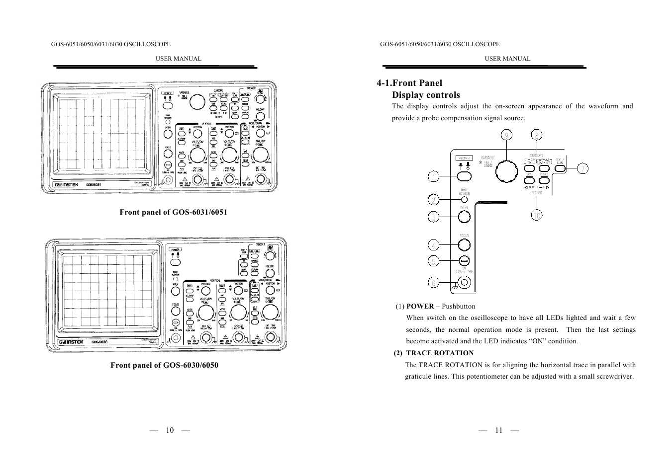 GW Instek GOS-6000 Series User Manual | Page 8 / 27