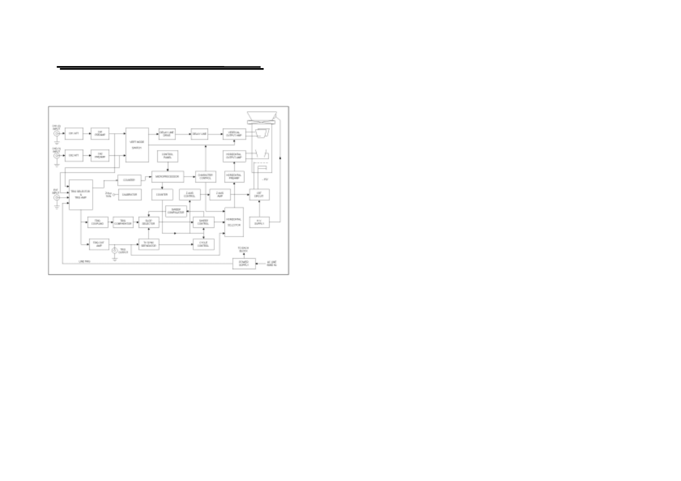 Block diagram | GW Instek GOS-6103C User Manual | Page 30 / 30