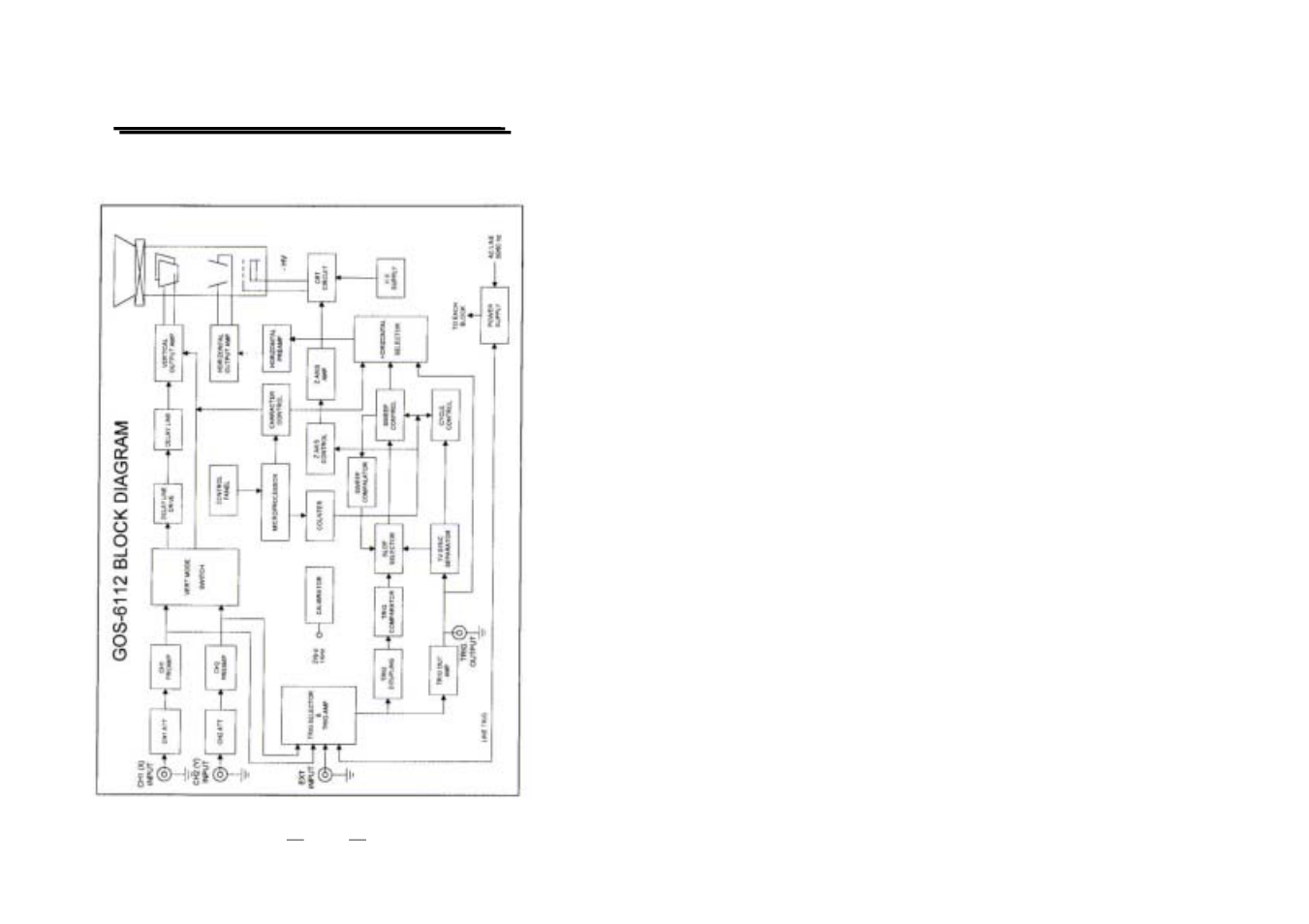 Block diagram | GW Instek GOS-6100 Series User Manual | Page 30 / 30