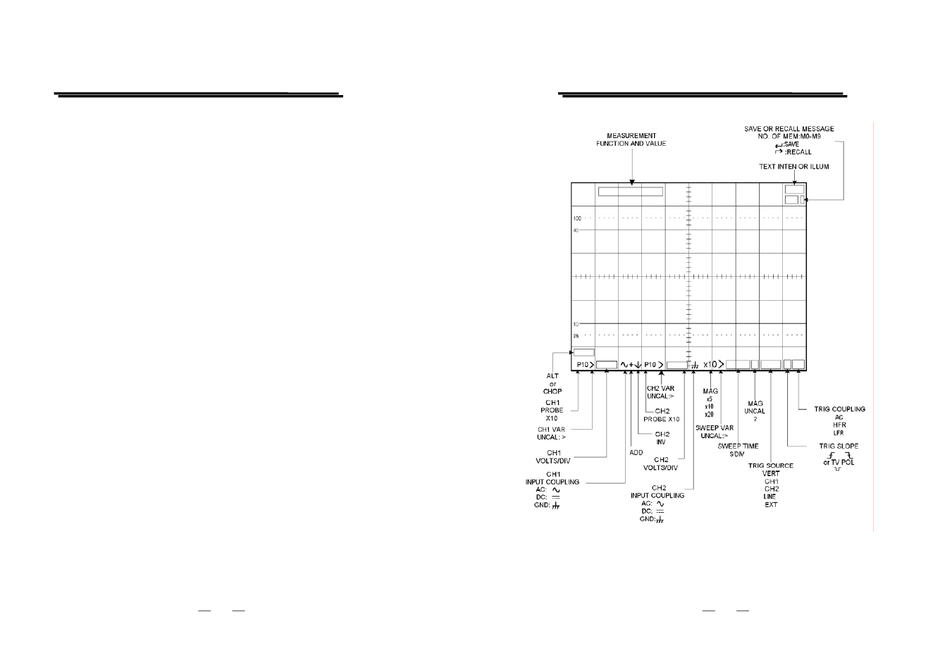 Operation method | GW Instek GRS-6000A Series User Manual | Page 20 / 51