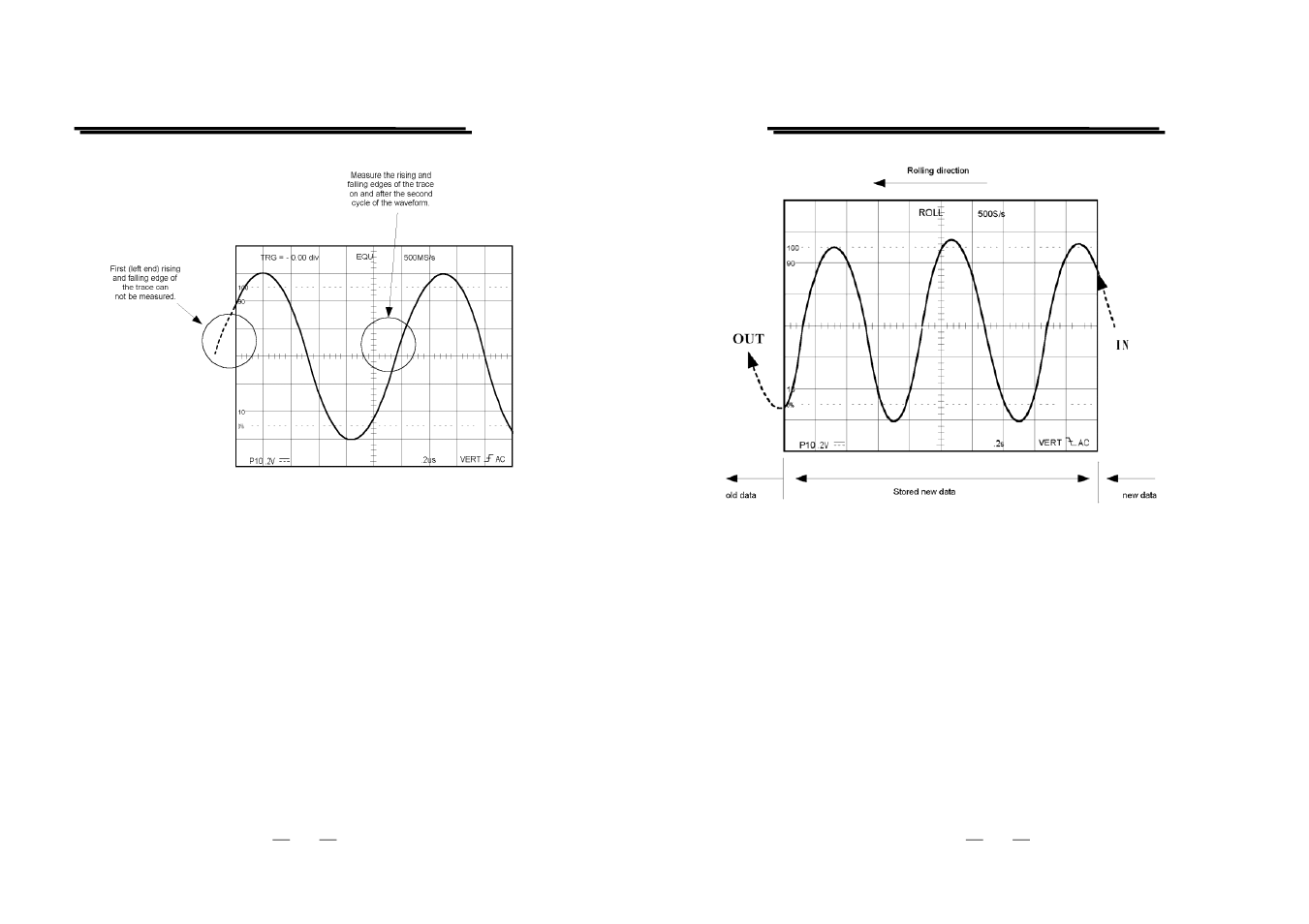 GW Instek GRS-6000A Series User Manual | Page 29 / 51