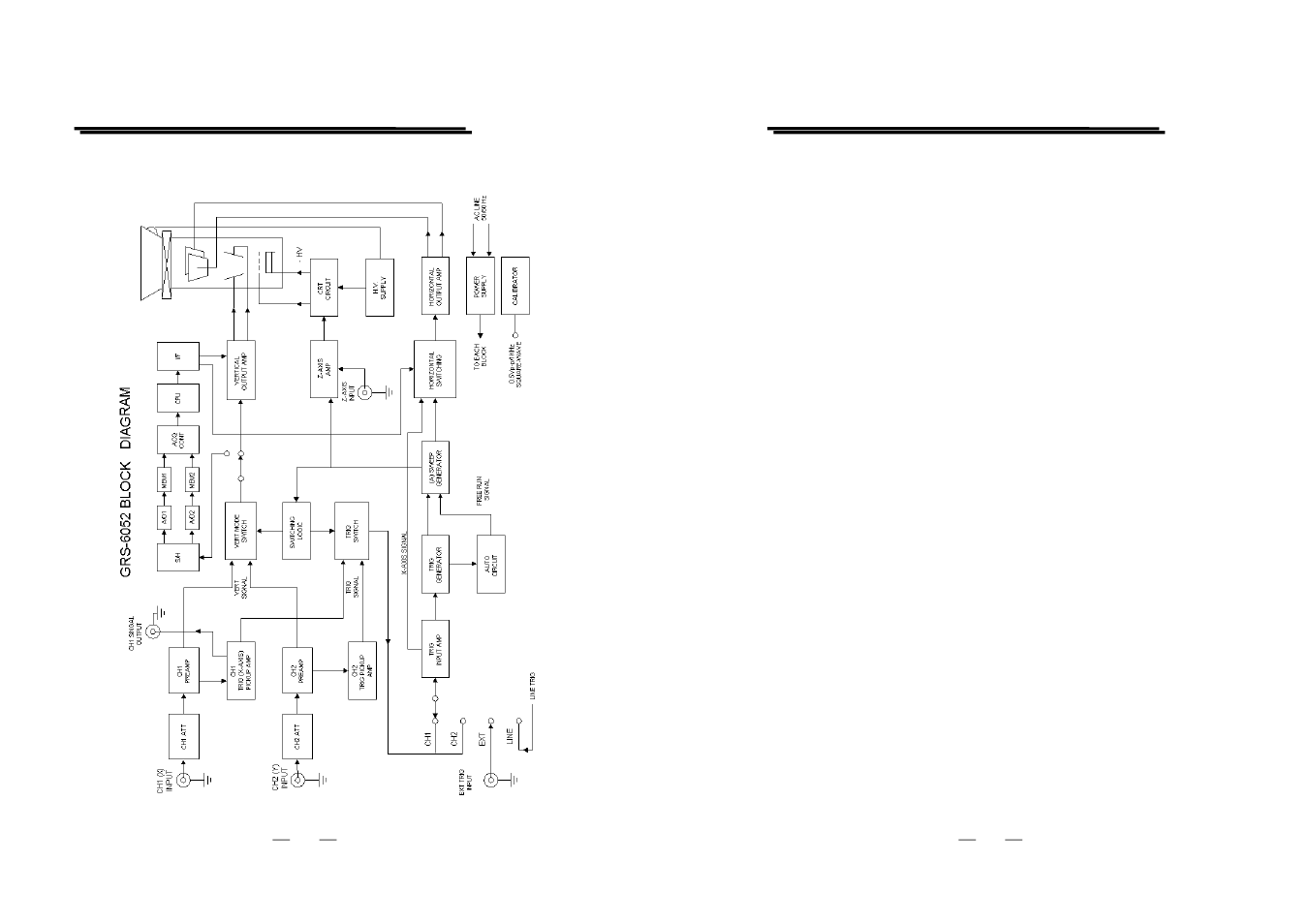 Block diagram | GW Instek GRS-6000A Series User Manual | Page 51 / 51
