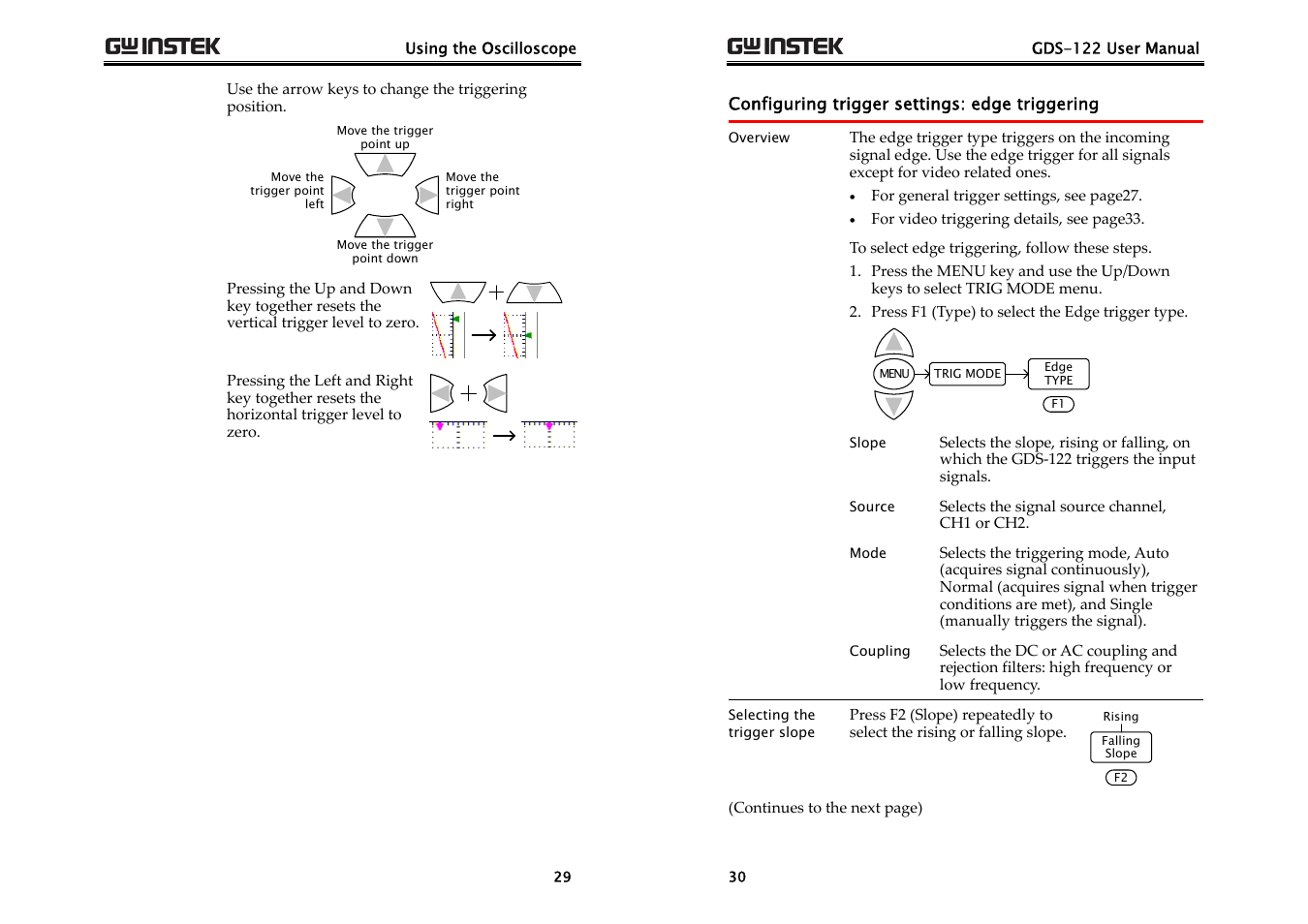 133h, 134h | GW Instek GDS-122 User Manual User Manual | Page 15 / 52