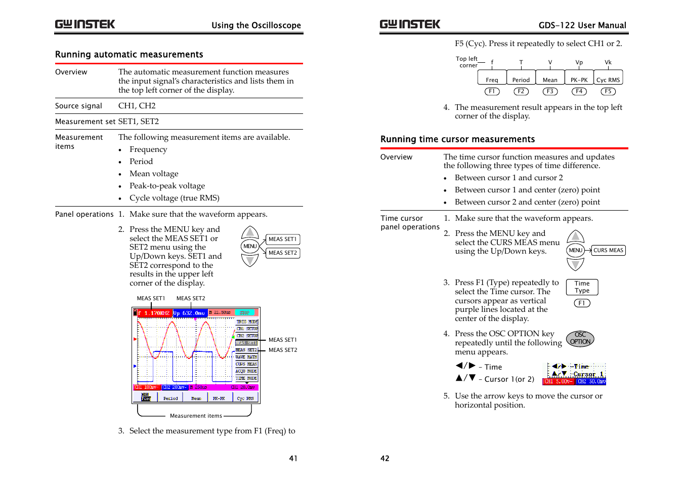 GW Instek GDS-122 User Manual User Manual | Page 21 / 52