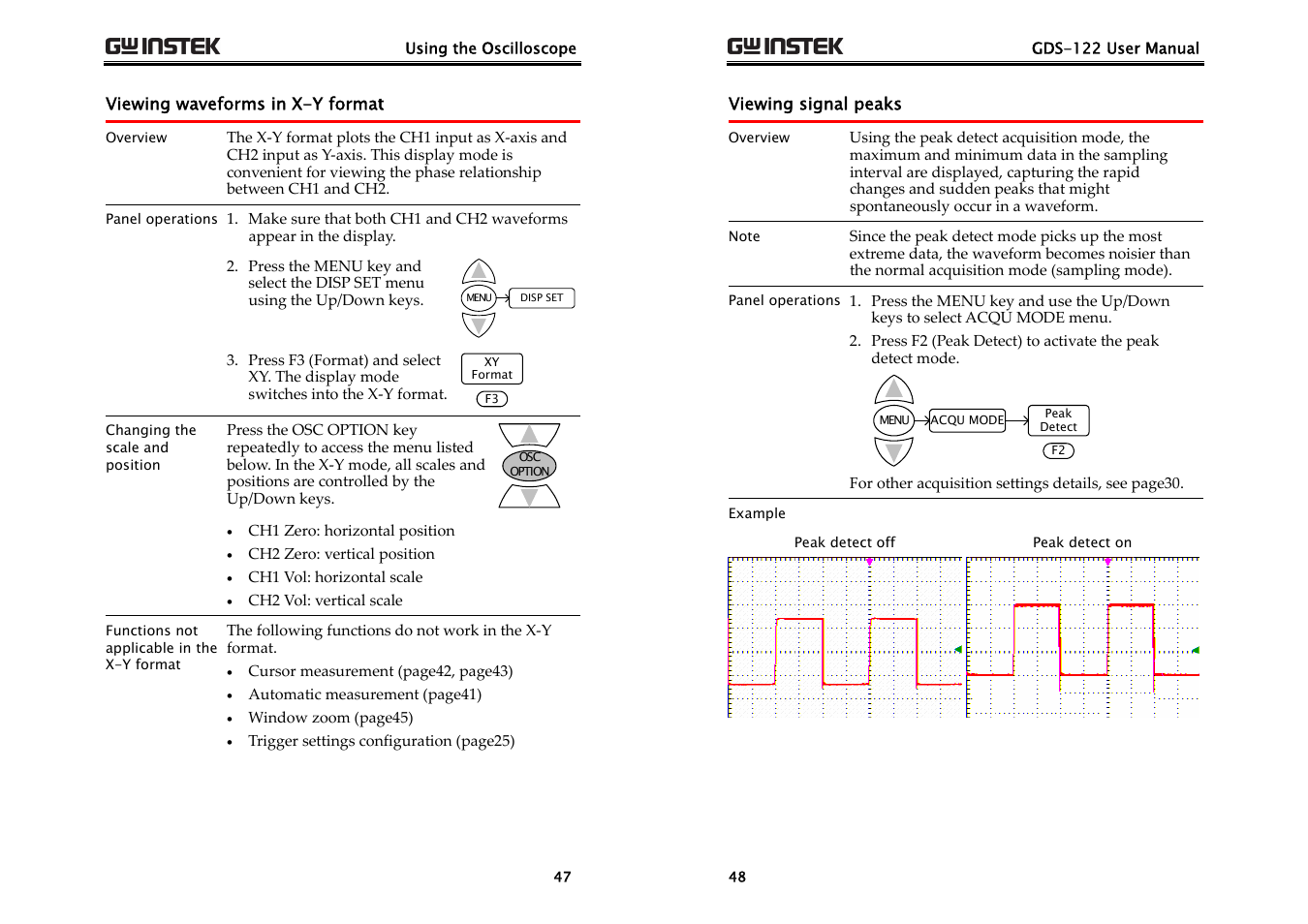 168h, 169h, 170h | 171h, 172h, 173h | GW Instek GDS-122 User Manual User Manual | Page 24 / 52