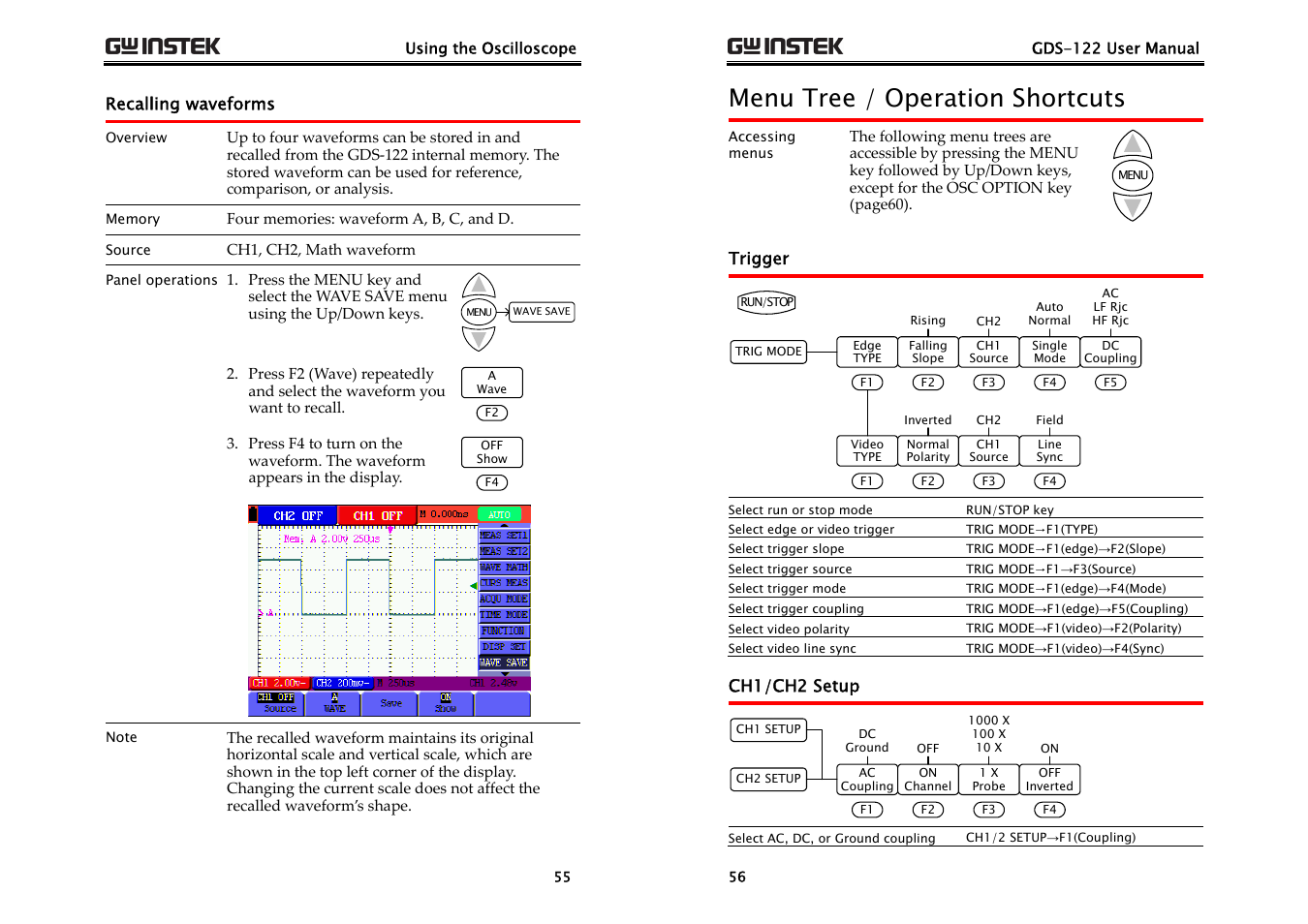Menu tree / operation shortcuts, 180h | GW Instek GDS-122 User Manual User Manual | Page 28 / 52