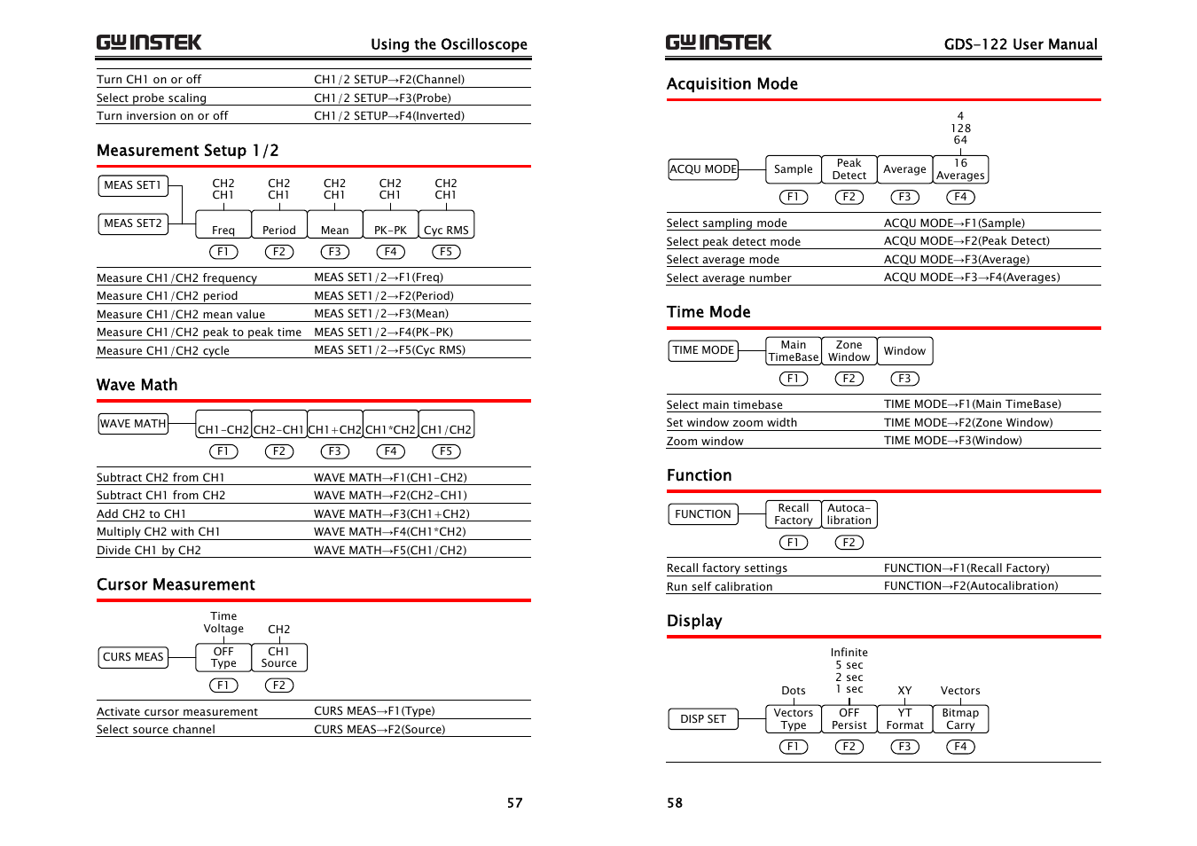 GW Instek GDS-122 User Manual User Manual | Page 29 / 52