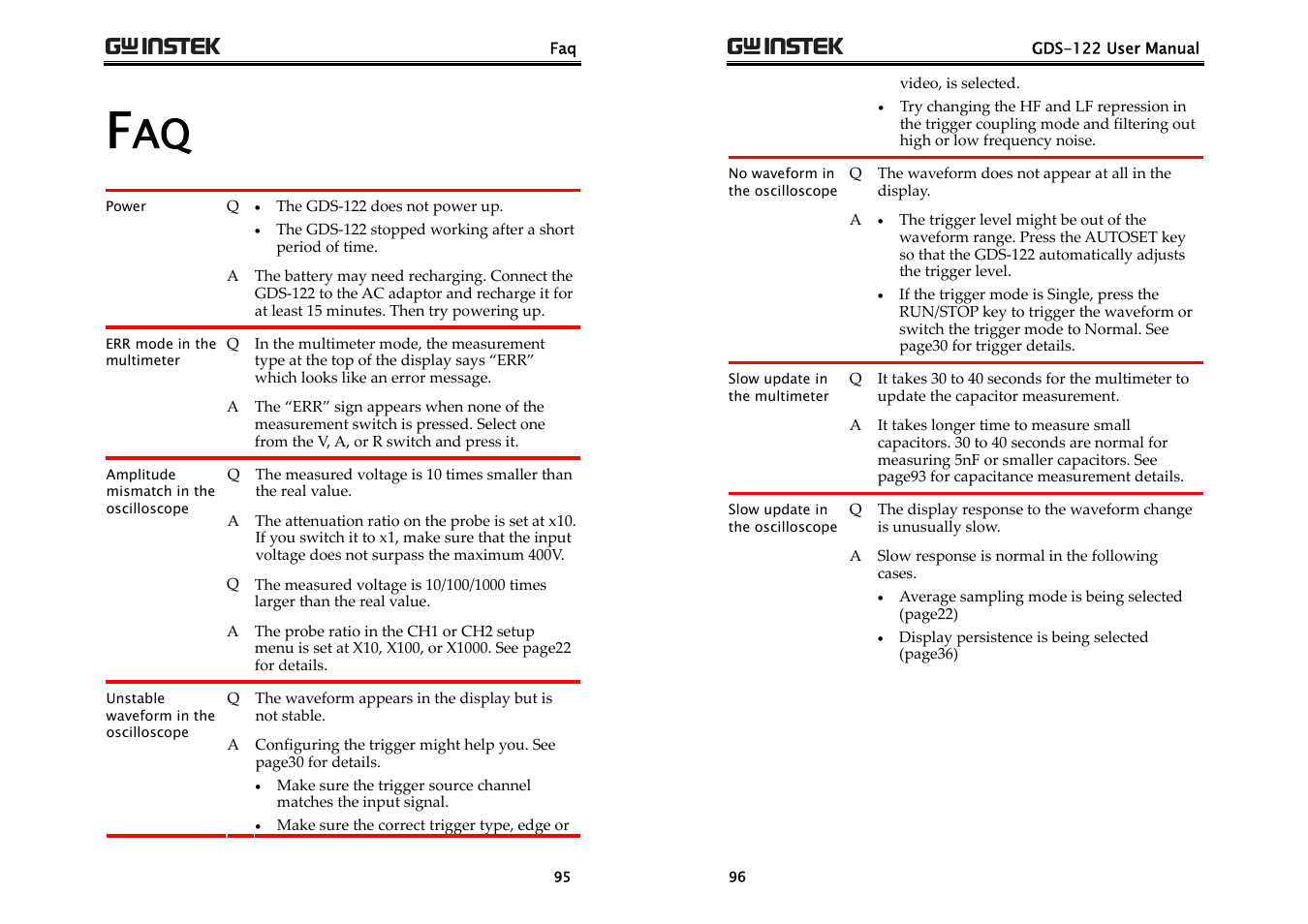 GW Instek GDS-122 User Manual User Manual | Page 48 / 52