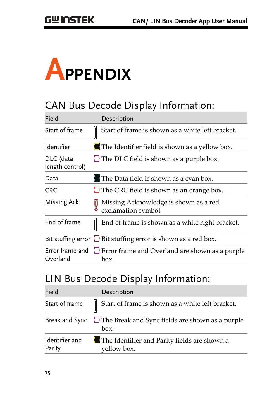 Ppendix, Can bus decode display information, Lin bus decode display information | GW Instek GDS-2000A series CAN/LIN bus User Manual User Manual | Page 17 / 18