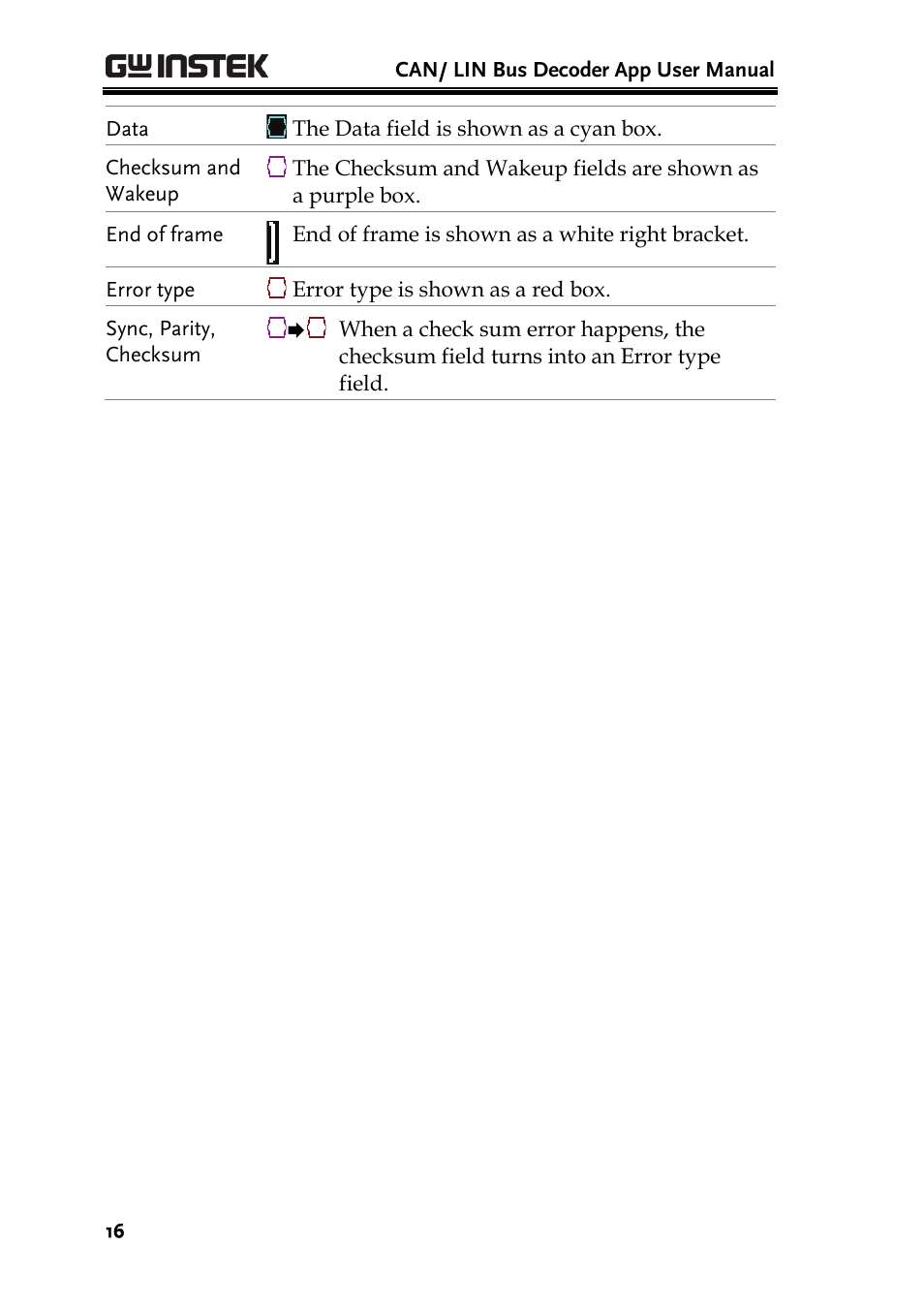 GW Instek GDS-2000A series CAN/LIN bus User Manual User Manual | Page 18 / 18