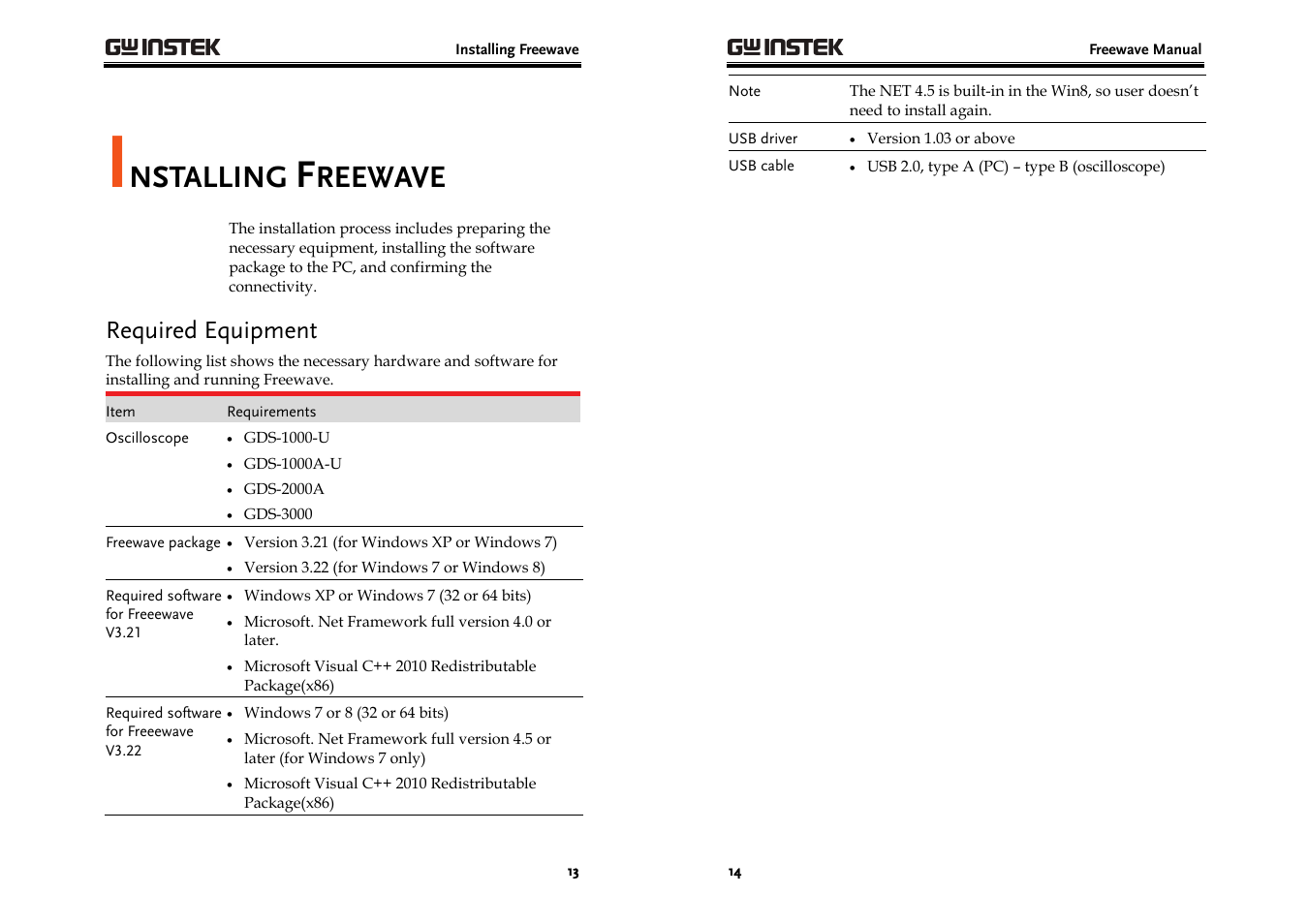 Nstalling, Reewave, Required equipment | GW Instek GDS-3000 Series Freewave User Manual User Manual | Page 7 / 26