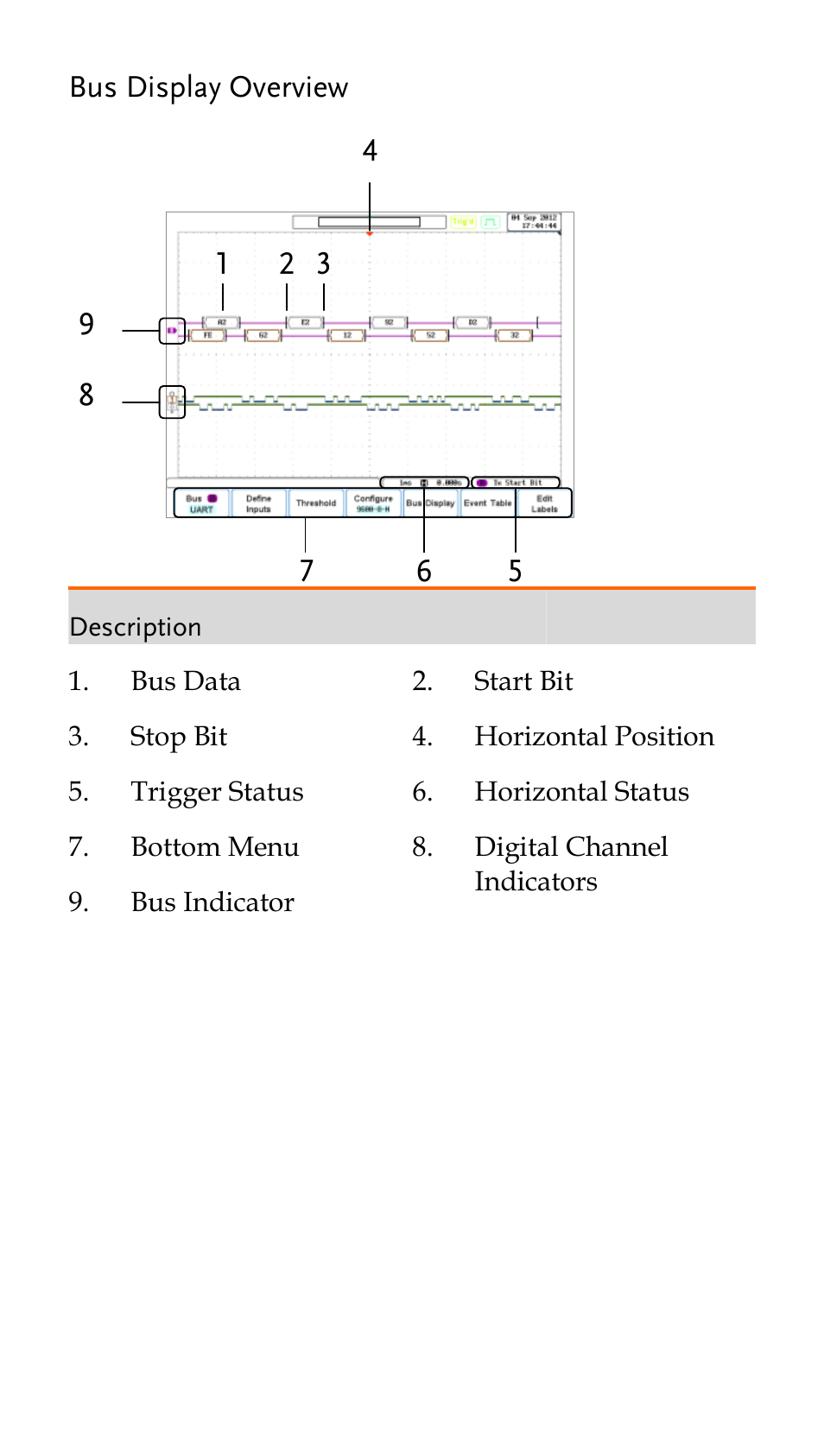 Bus display overview | GW Instek GDS-2000A series Quick start guide for Logic analyzer option User Manual | Page 6 / 18