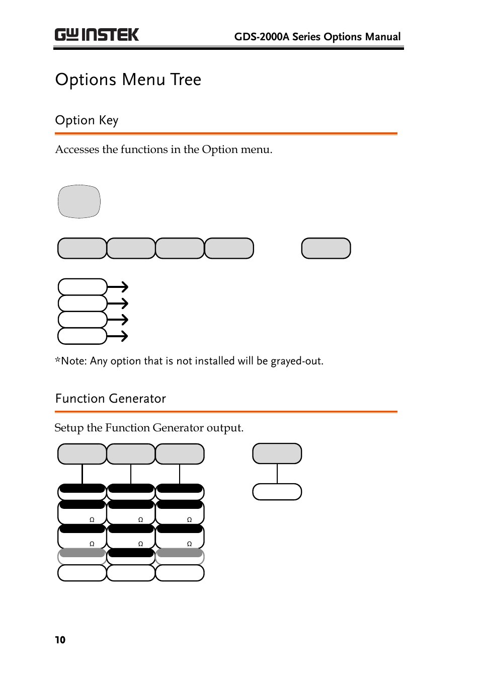 Options menu tree, Option key, Function generator | Gds-2000a series options manual, Accesses the functions in the option menu, Setup the function generator output, Option | GW Instek GDS-2000A series Option User Manual User Manual | Page 10 / 80