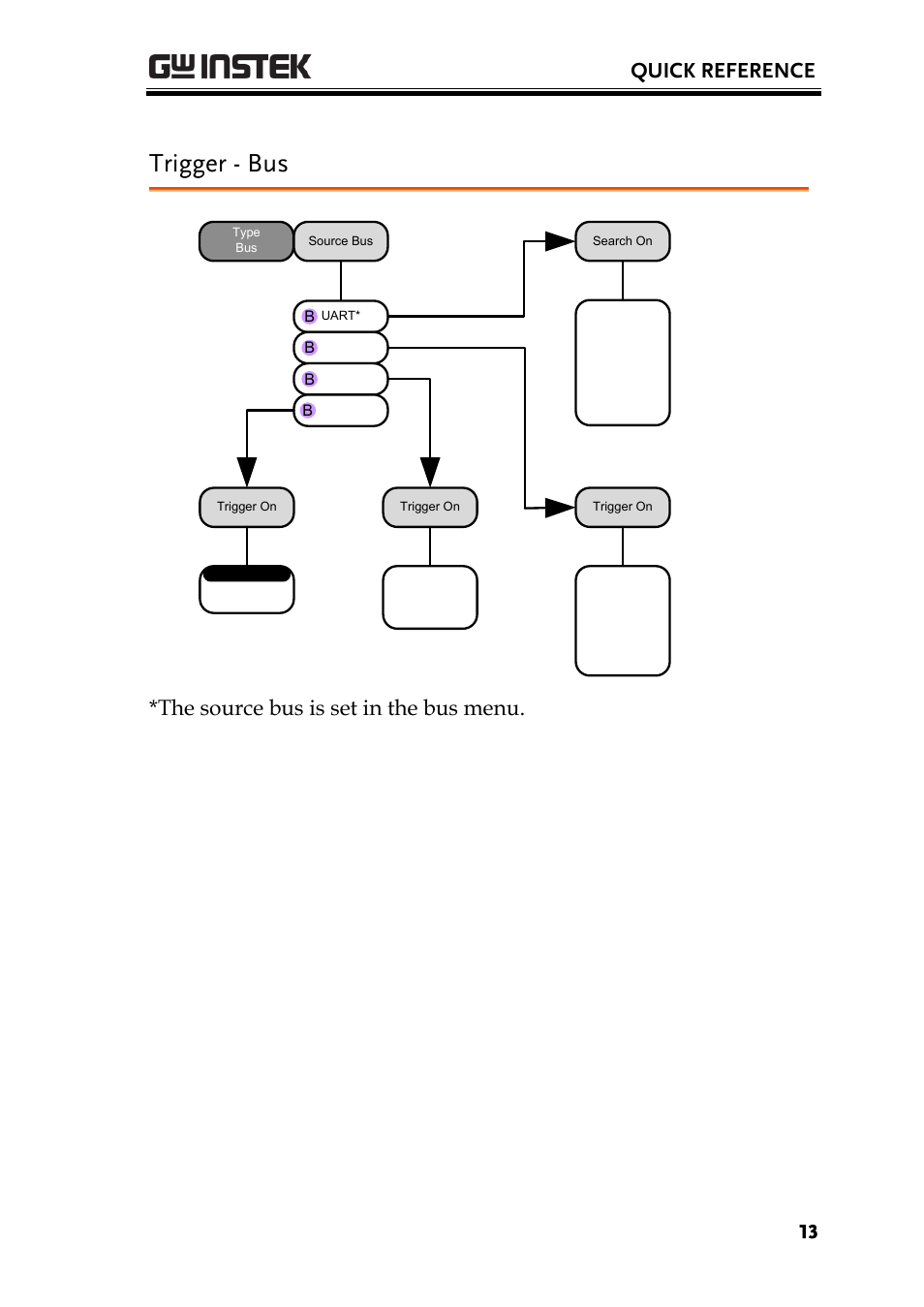 Trigger - bus, Quick reference, The source bus is set in the bus menu | GW Instek GDS-2000A series Option User Manual User Manual | Page 13 / 80