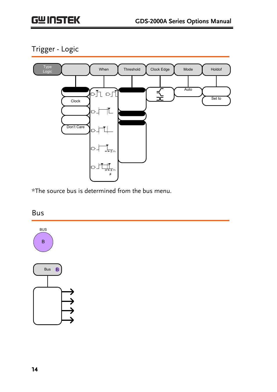 Trigger - logic, Gds-2000a series options manual, The source bus is determined from the bus menu | GW Instek GDS-2000A series Option User Manual User Manual | Page 14 / 80