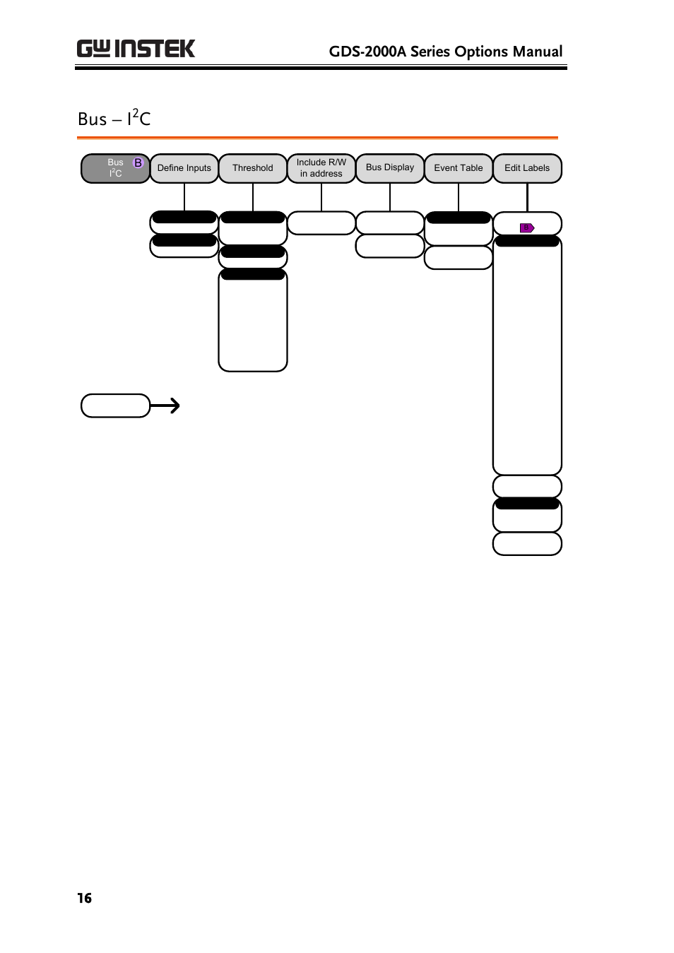 Bus – i2c, Bus – i, Gds-2000a series options manual | GW Instek GDS-2000A series Option User Manual User Manual | Page 16 / 80