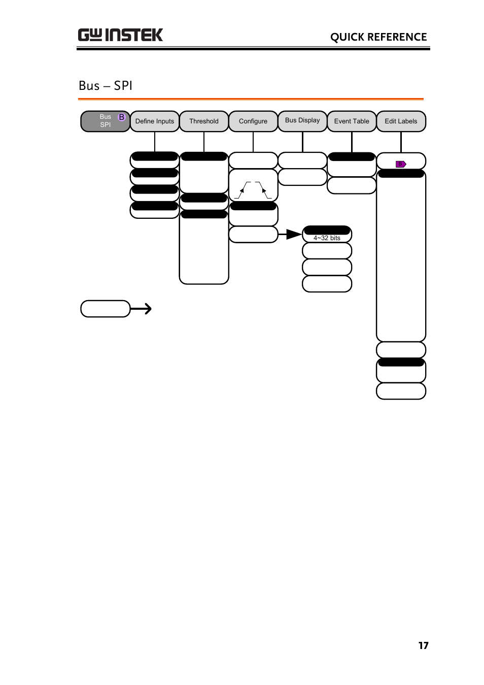 Bus – spi, Quick reference | GW Instek GDS-2000A series Option User Manual User Manual | Page 17 / 80