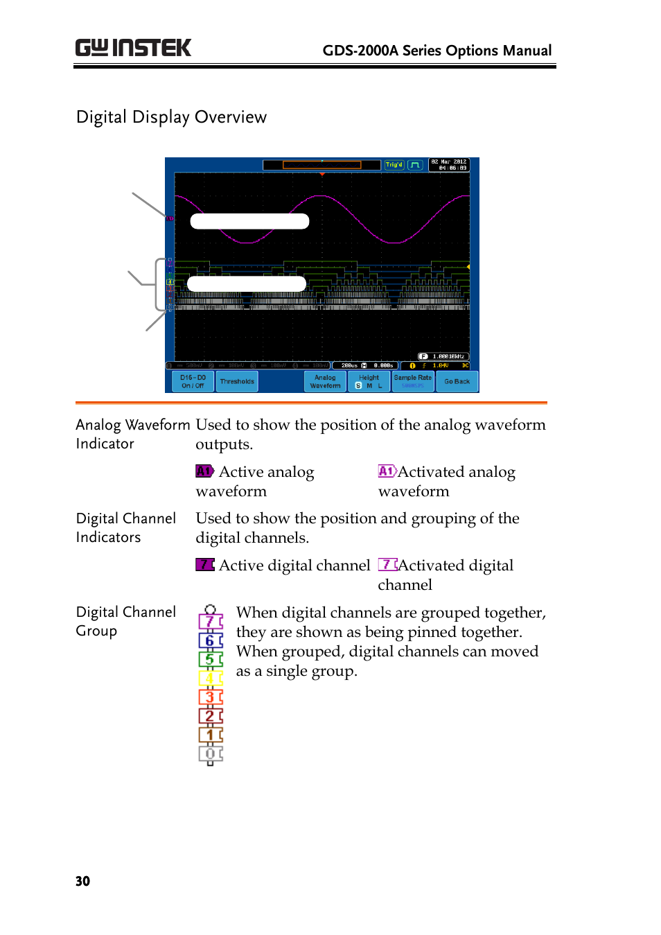 Digital display overview | GW Instek GDS-2000A series Option User Manual User Manual | Page 30 / 80