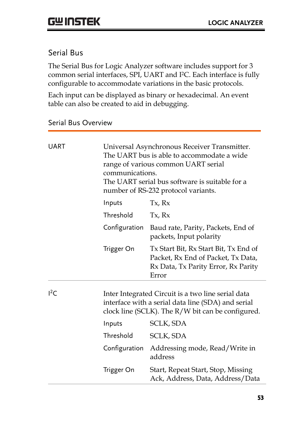 Serial bus, Serial bus overview | GW Instek GDS-2000A series Option User Manual User Manual | Page 53 / 80