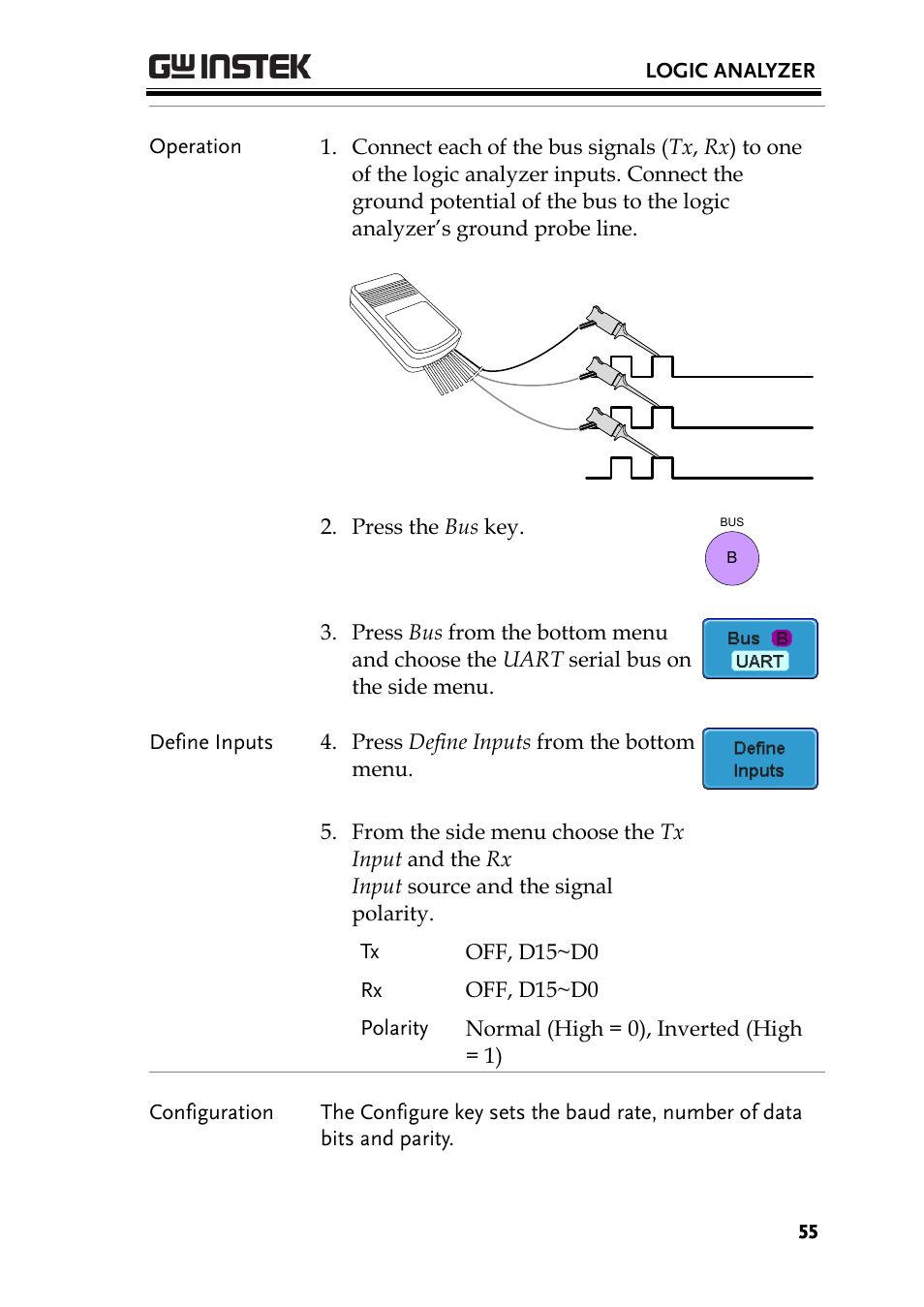 Gnd rx tx | GW Instek GDS-2000A series Option User Manual User Manual | Page 55 / 80