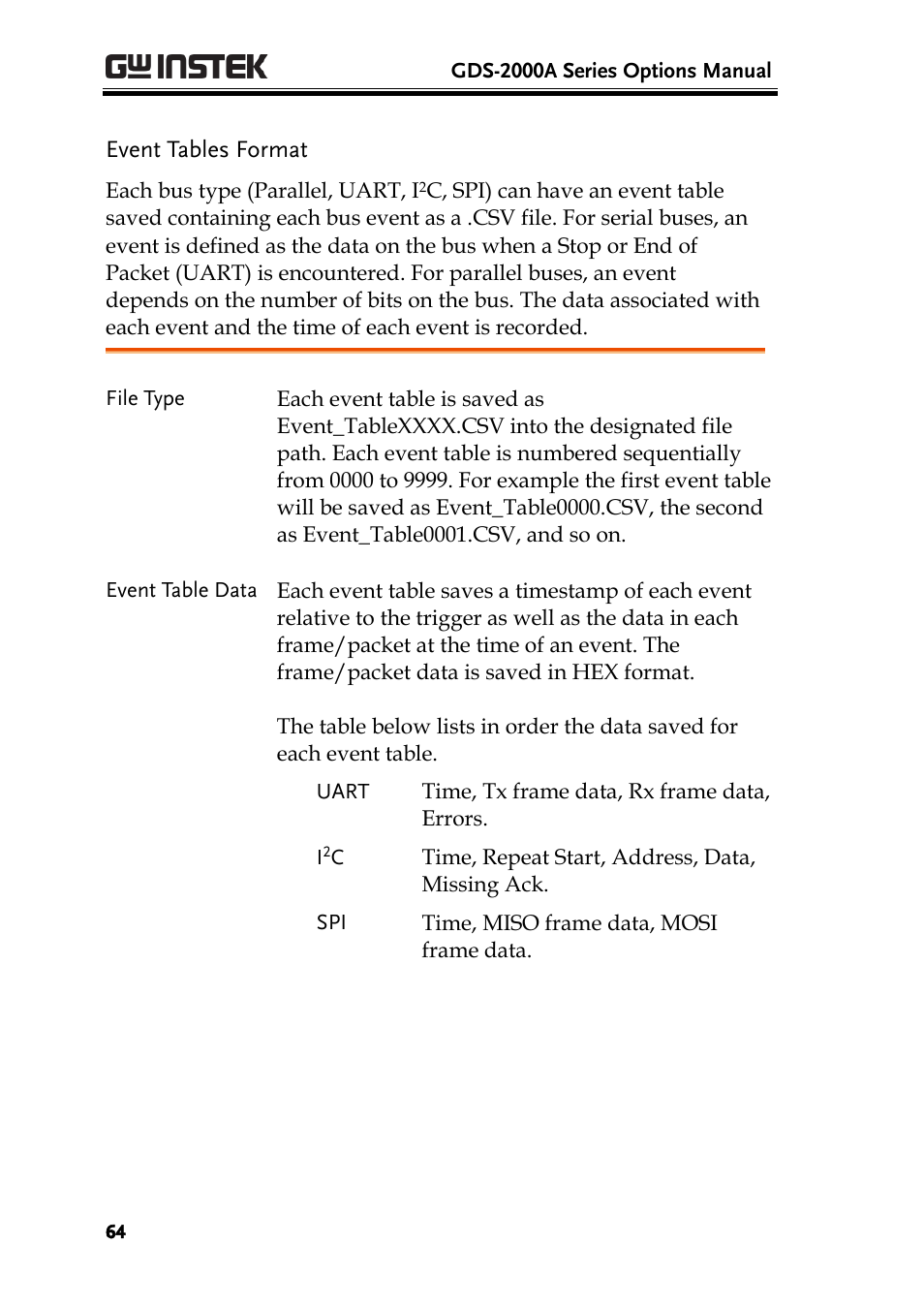 Event tables format | GW Instek GDS-2000A series Option User Manual User Manual | Page 64 / 80