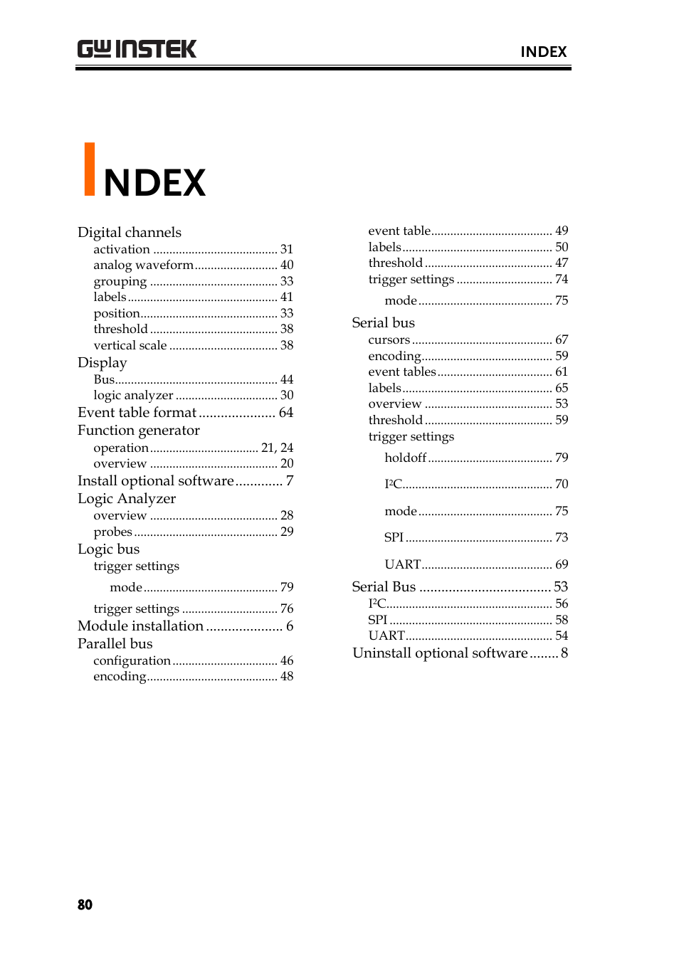 Index, Ndex | GW Instek GDS-2000A series Option User Manual User Manual | Page 80 / 80