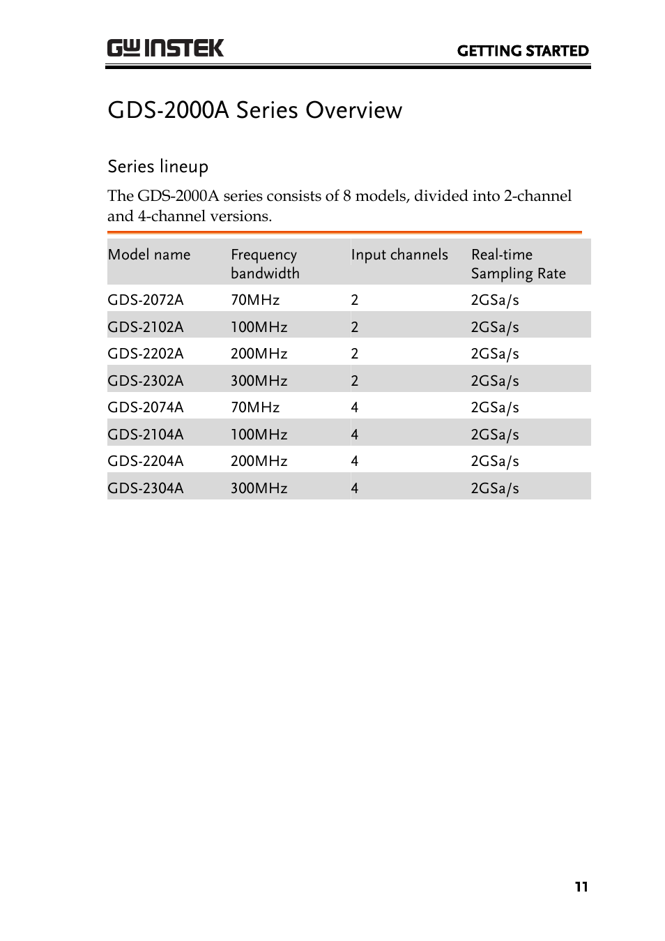 Gds-2000a series overview, Series lineup | GW Instek GDS-2000A series User Manual User Manual | Page 11 / 261