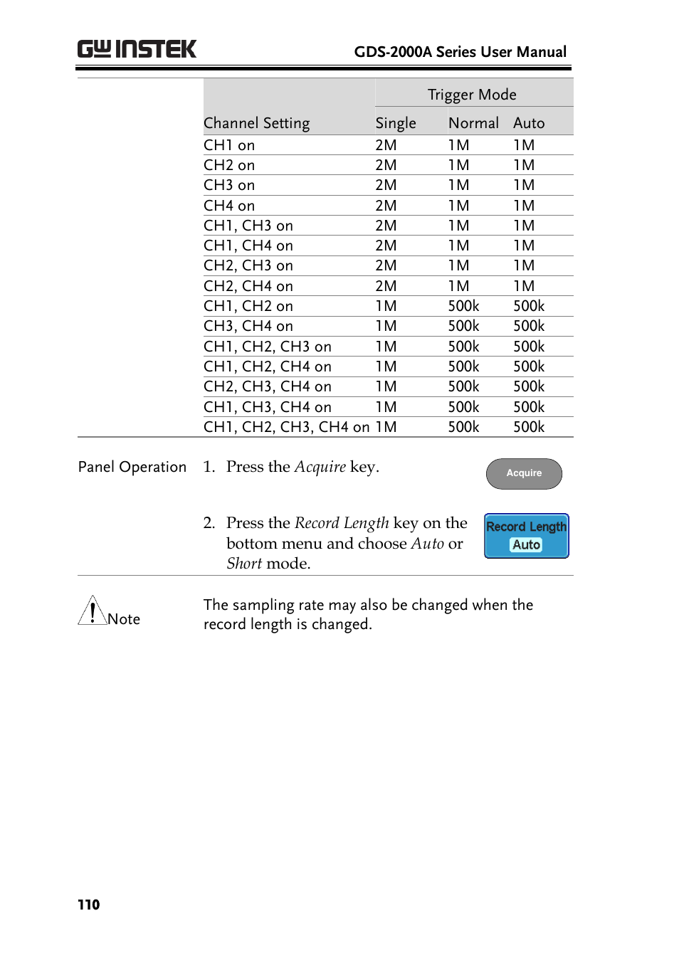 GW Instek GDS-2000A series User Manual User Manual | Page 110 / 261