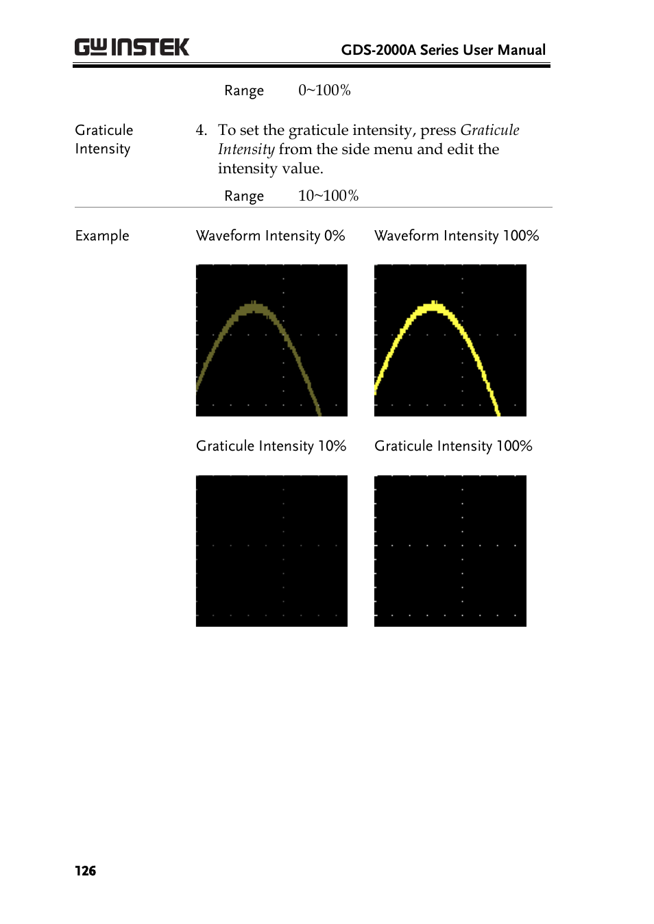 GW Instek GDS-2000A series User Manual User Manual | Page 126 / 261