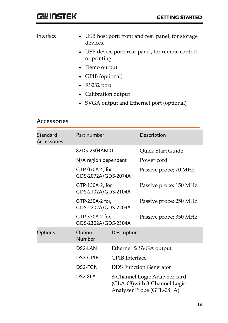 Accessories | GW Instek GDS-2000A series User Manual User Manual | Page 13 / 261