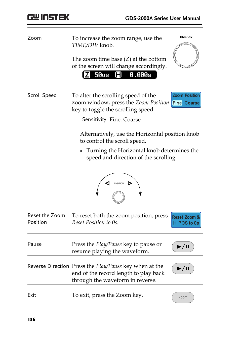 GW Instek GDS-2000A series User Manual User Manual | Page 136 / 261