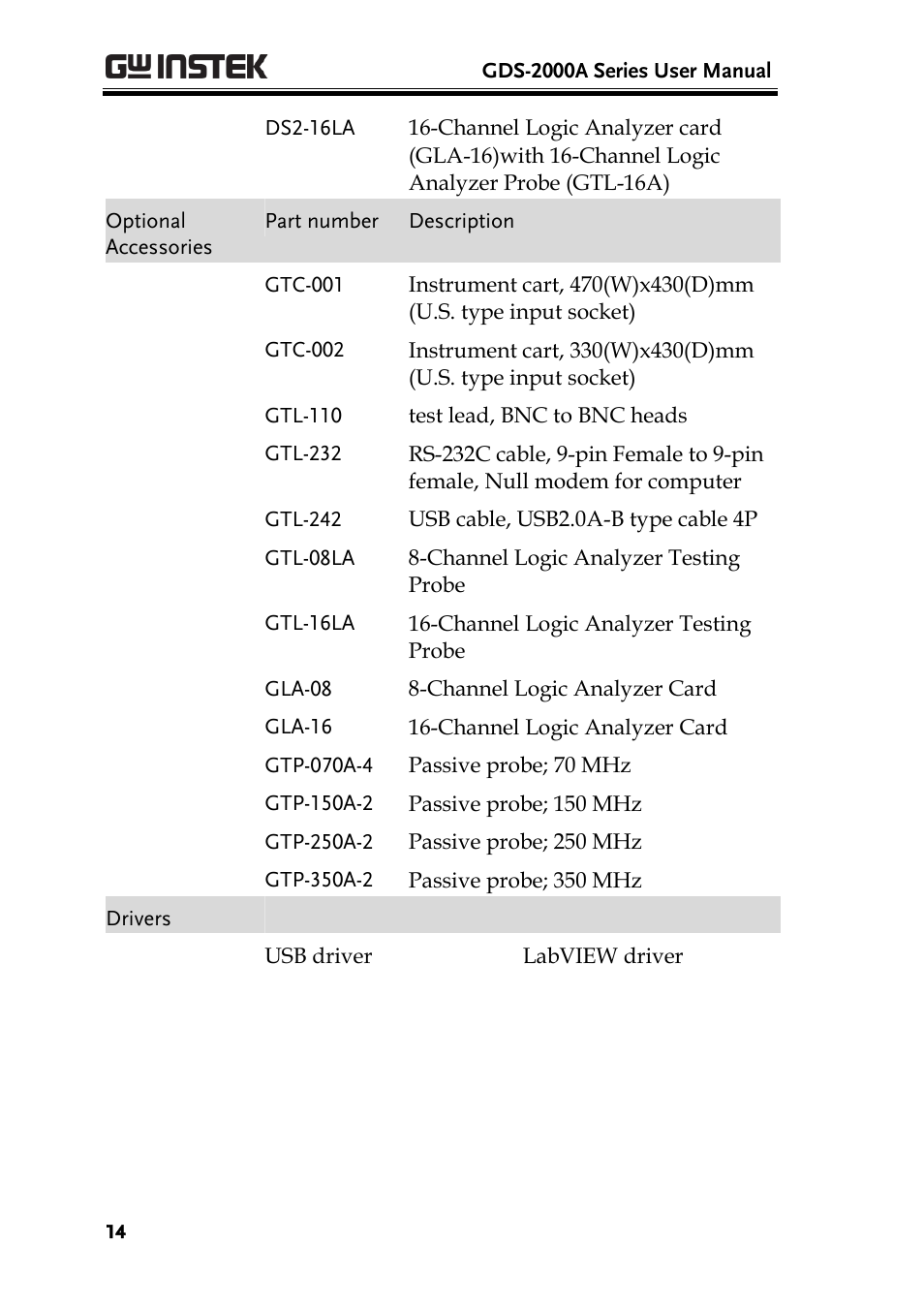 GW Instek GDS-2000A series User Manual User Manual | Page 14 / 261