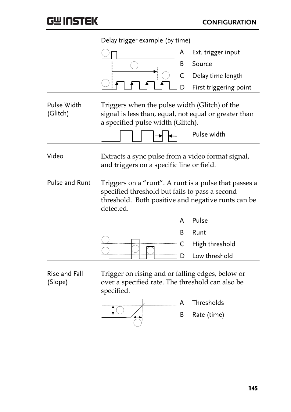 GW Instek GDS-2000A series User Manual User Manual | Page 145 / 261