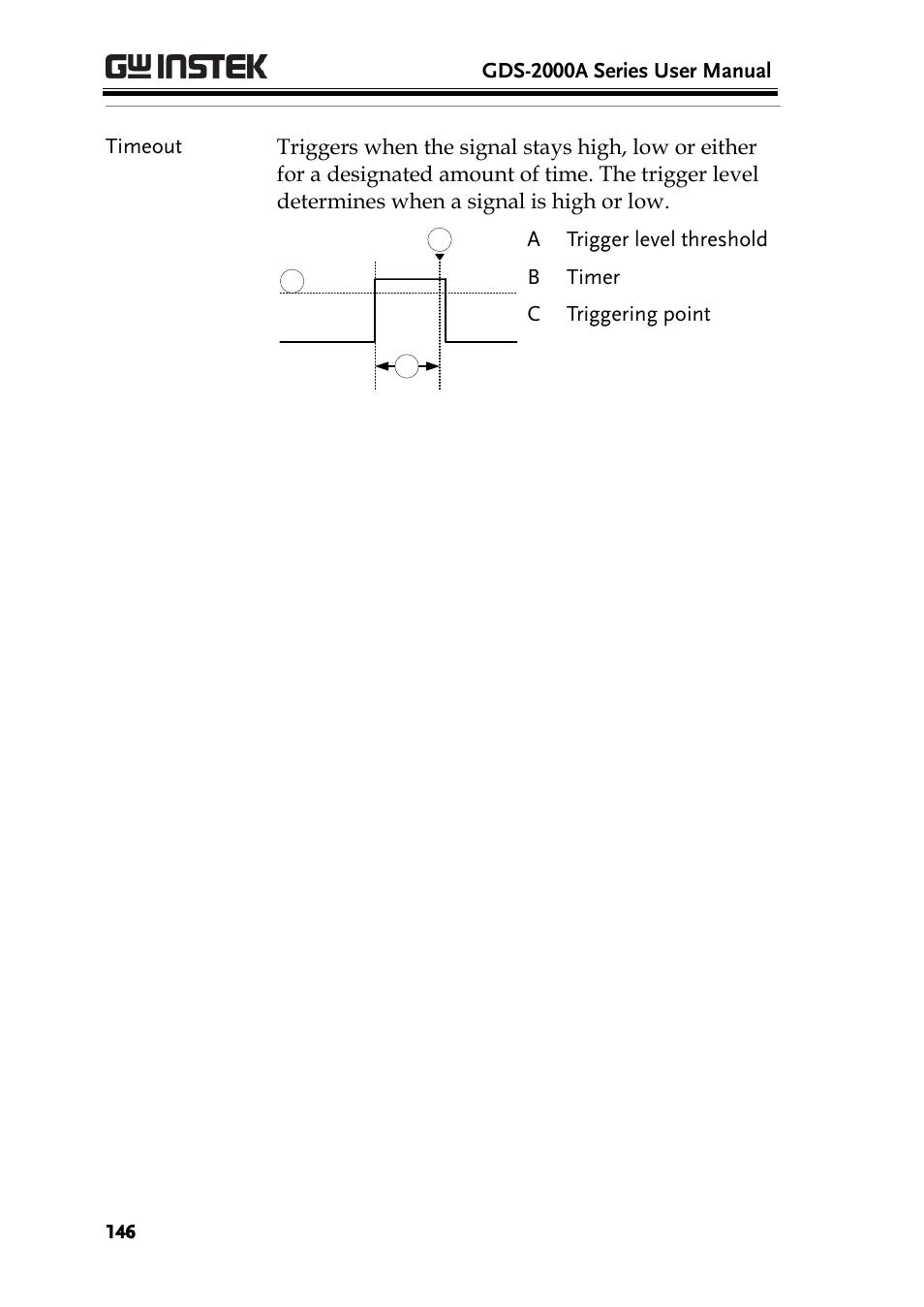 GW Instek GDS-2000A series User Manual User Manual | Page 146 / 261
