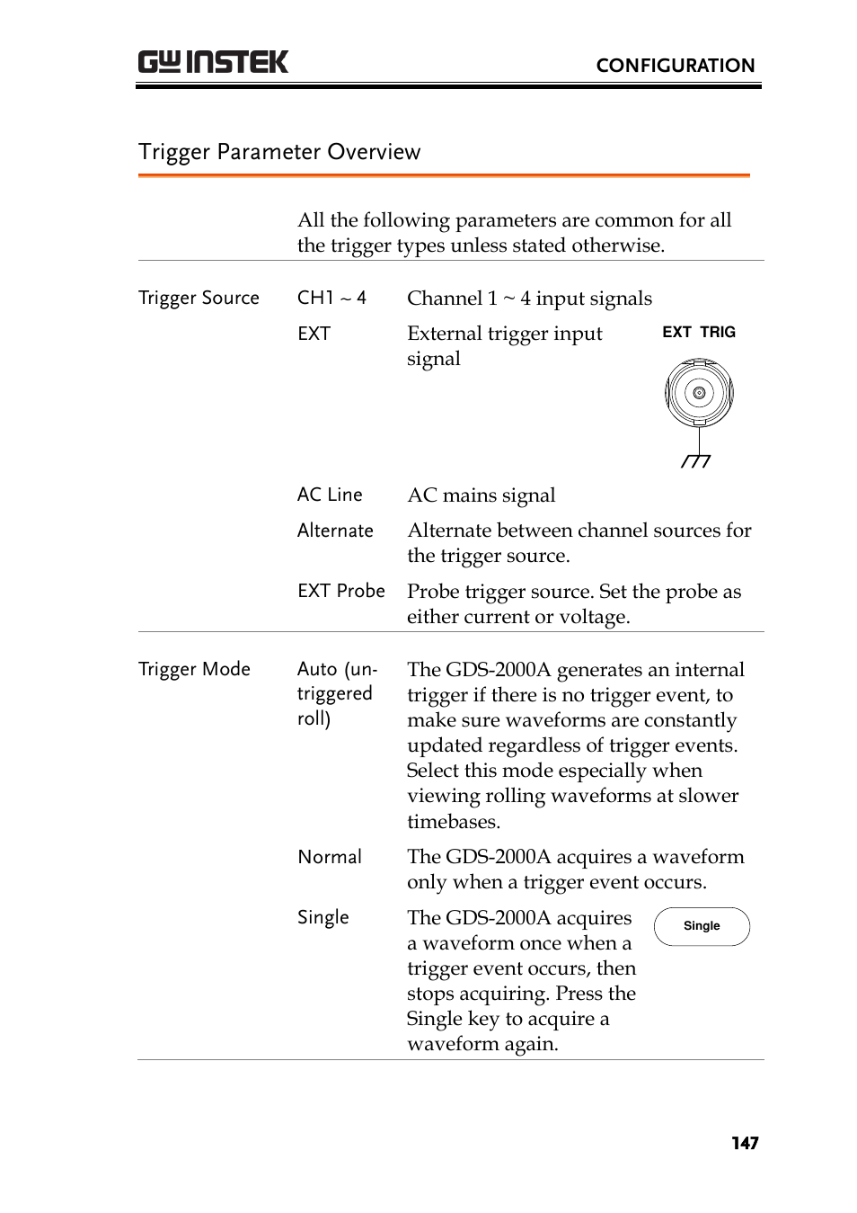 Trigger parameter overview | GW Instek GDS-2000A series User Manual User Manual | Page 147 / 261