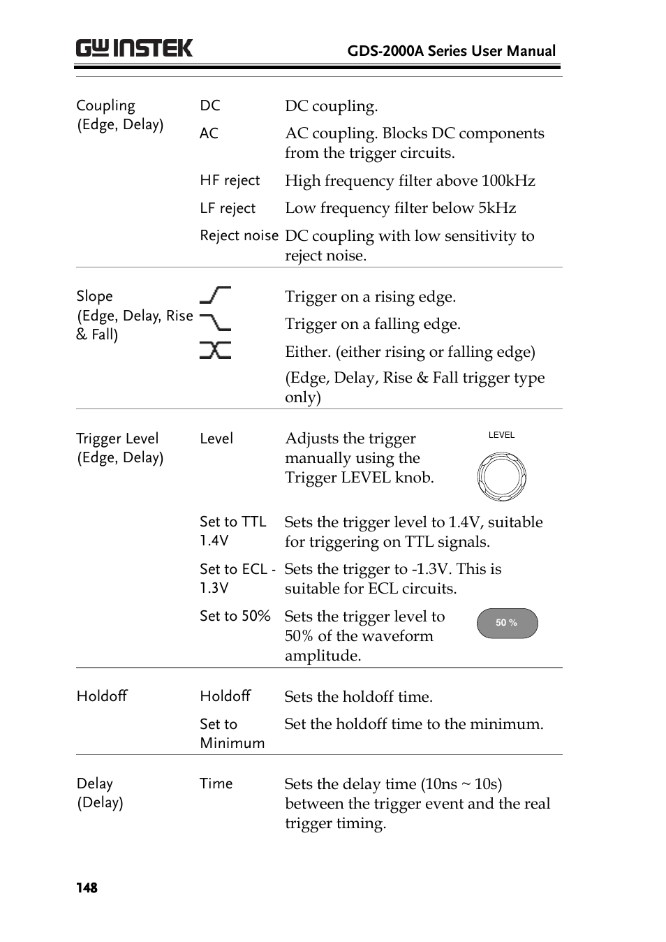 GW Instek GDS-2000A series User Manual User Manual | Page 148 / 261