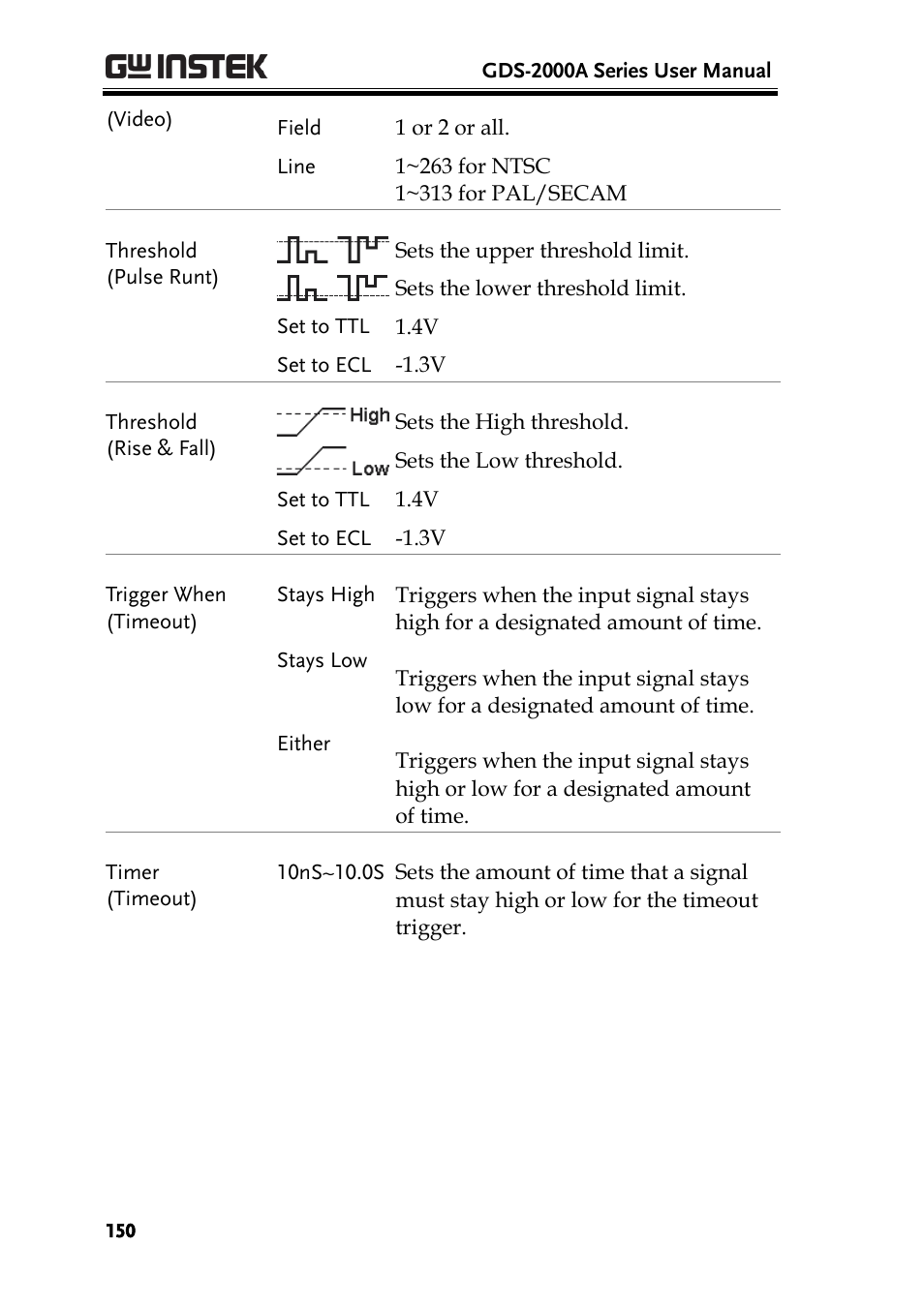 GW Instek GDS-2000A series User Manual User Manual | Page 150 / 261