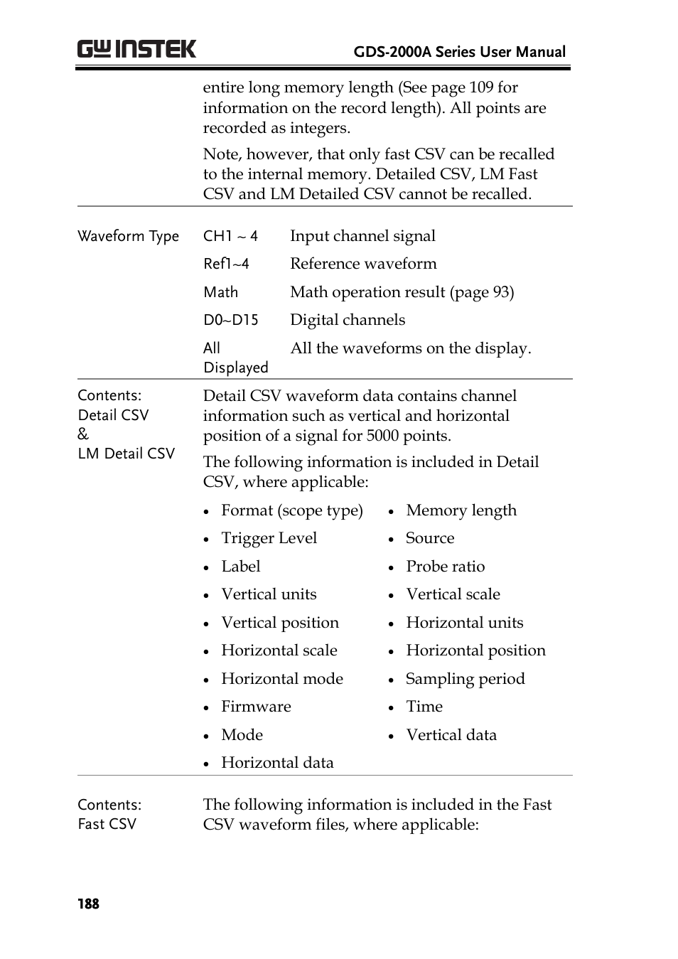 GW Instek GDS-2000A series User Manual User Manual | Page 188 / 261