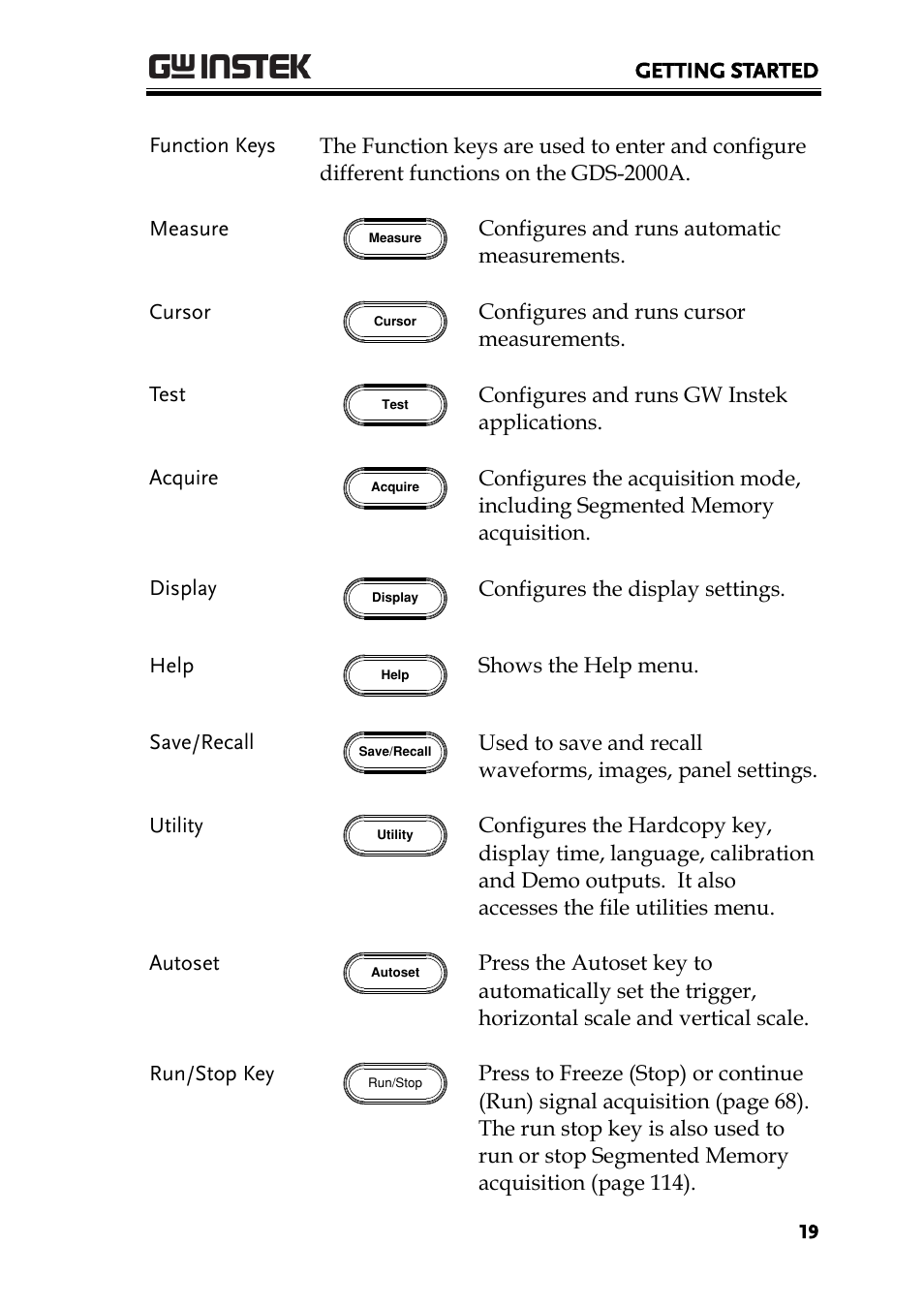 GW Instek GDS-2000A series User Manual User Manual | Page 19 / 261
