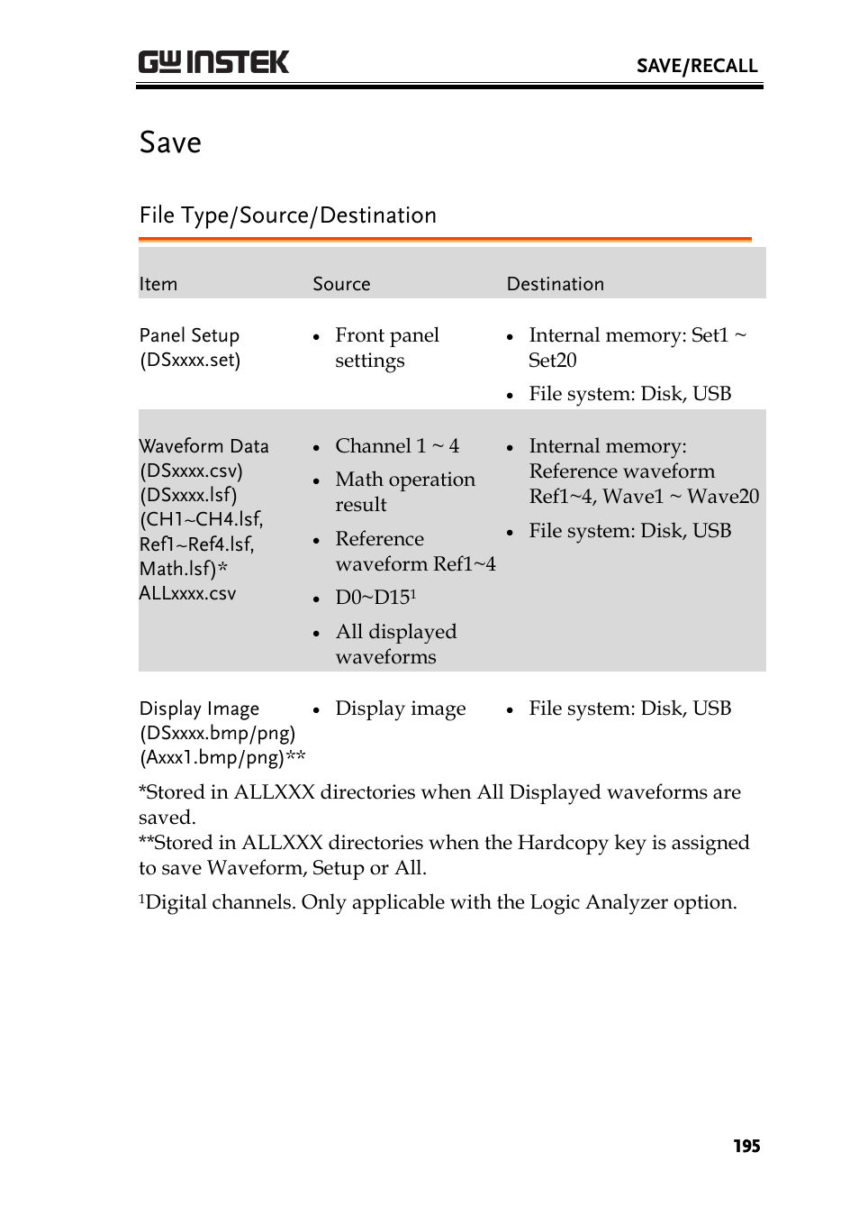 Save, File type/source/destination | GW Instek GDS-2000A series User Manual User Manual | Page 195 / 261