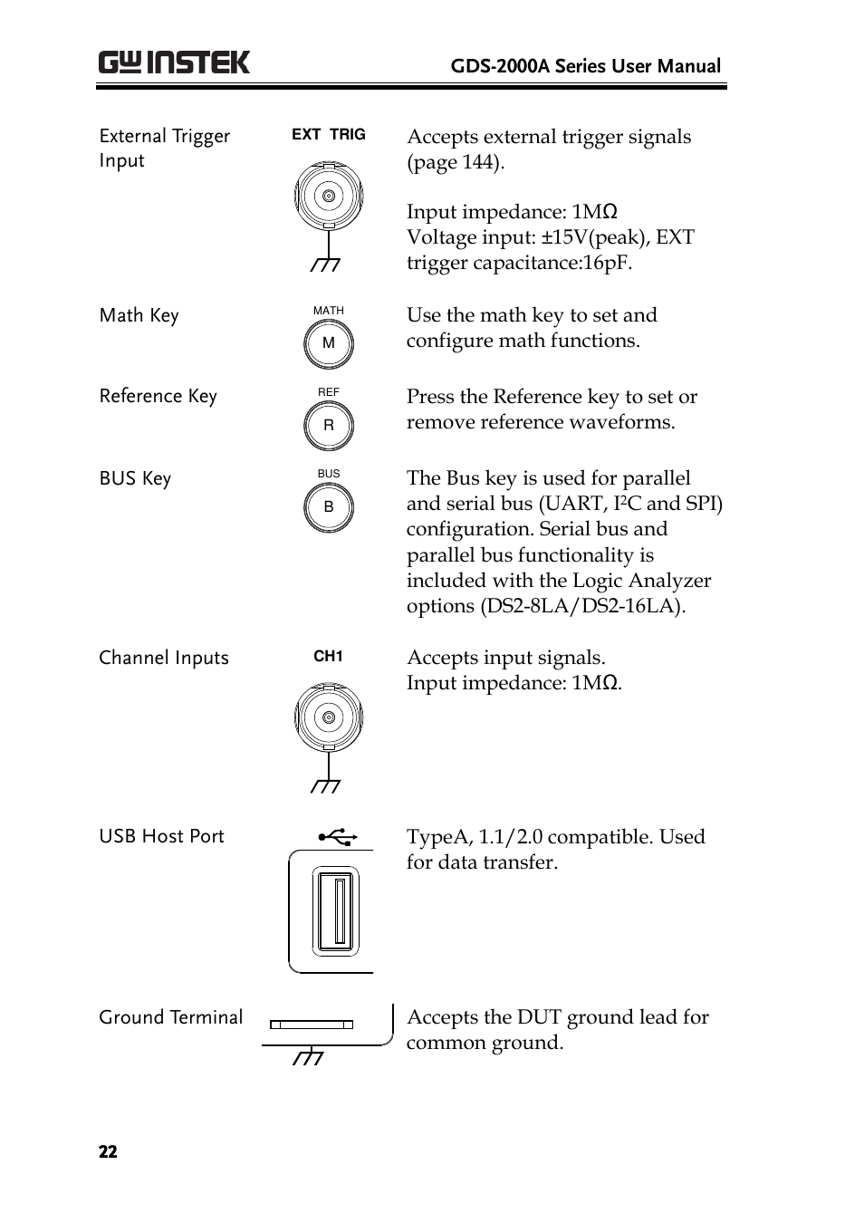 GW Instek GDS-2000A series User Manual User Manual | Page 22 / 261