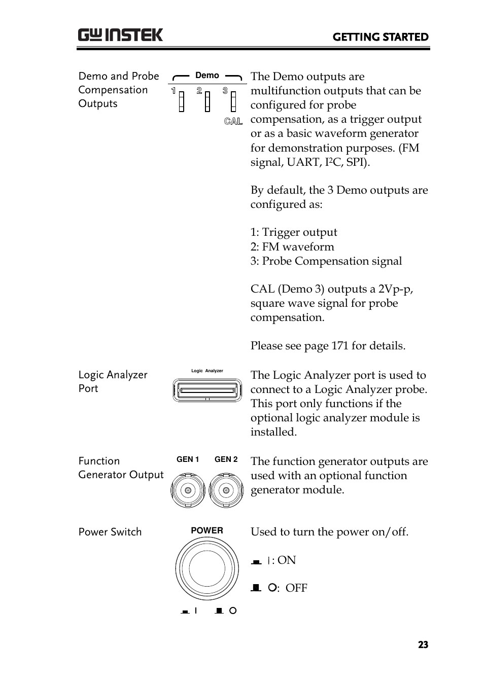 GW Instek GDS-2000A series User Manual User Manual | Page 23 / 261