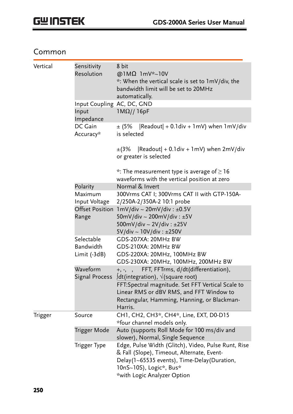 Common | GW Instek GDS-2000A series User Manual User Manual | Page 250 / 261