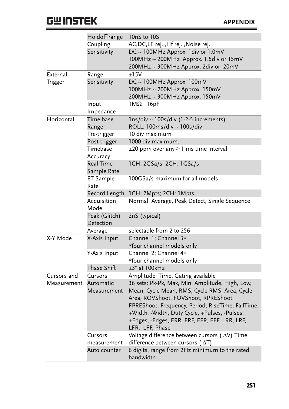 GW Instek GDS-2000A series User Manual User Manual | Page 251 / 261