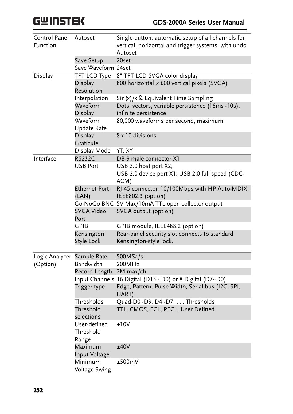 GW Instek GDS-2000A series User Manual User Manual | Page 252 / 261