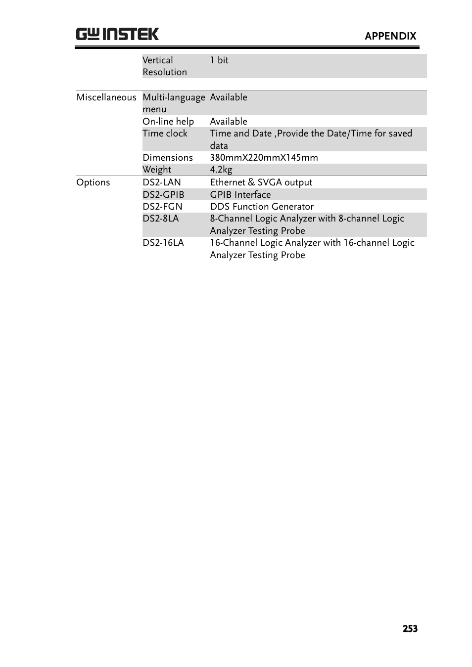 GW Instek GDS-2000A series User Manual User Manual | Page 253 / 261