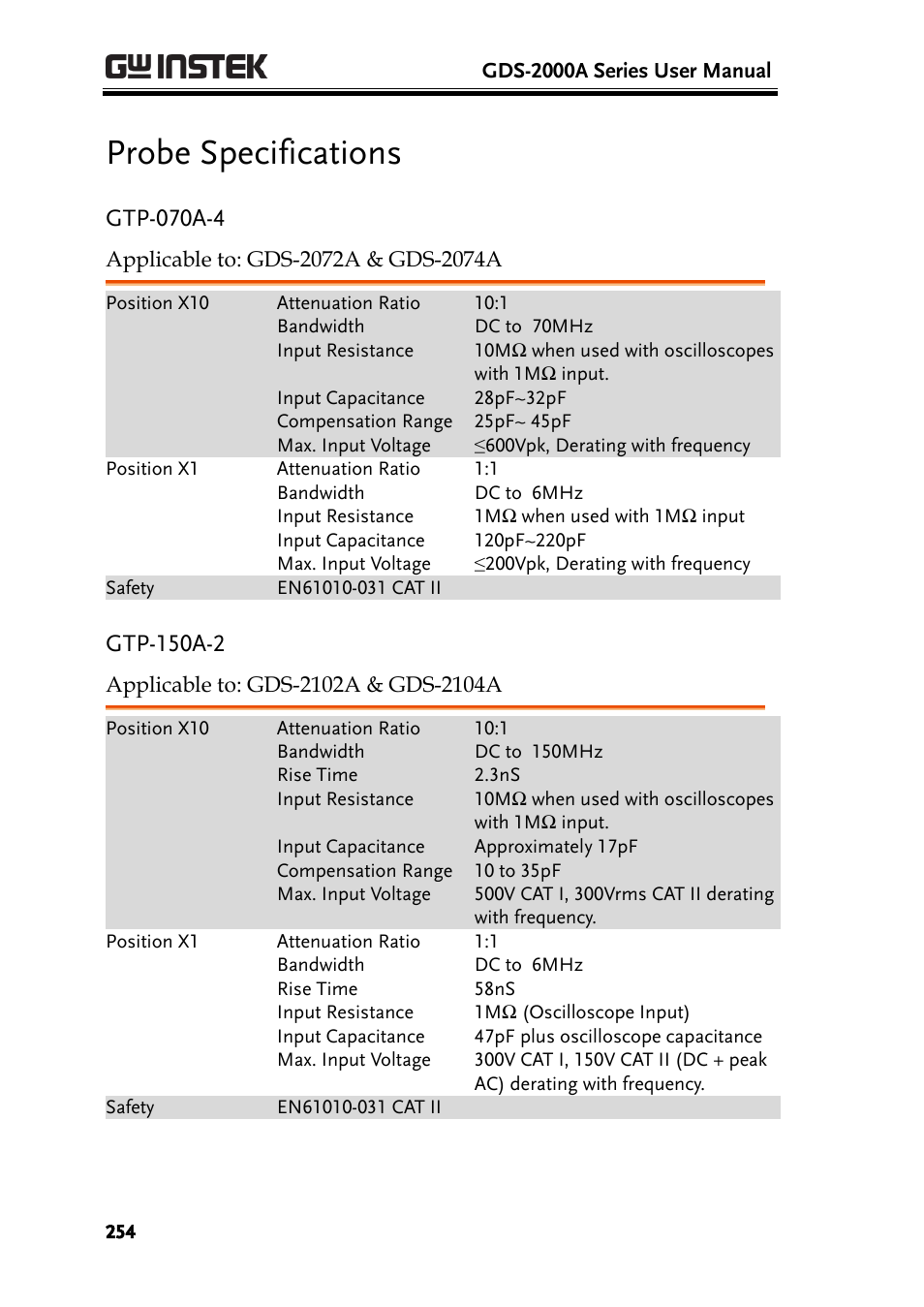 Probe specifications, Gtp-070a-4, Gtp-150a-2 | GW Instek GDS-2000A series User Manual User Manual | Page 254 / 261