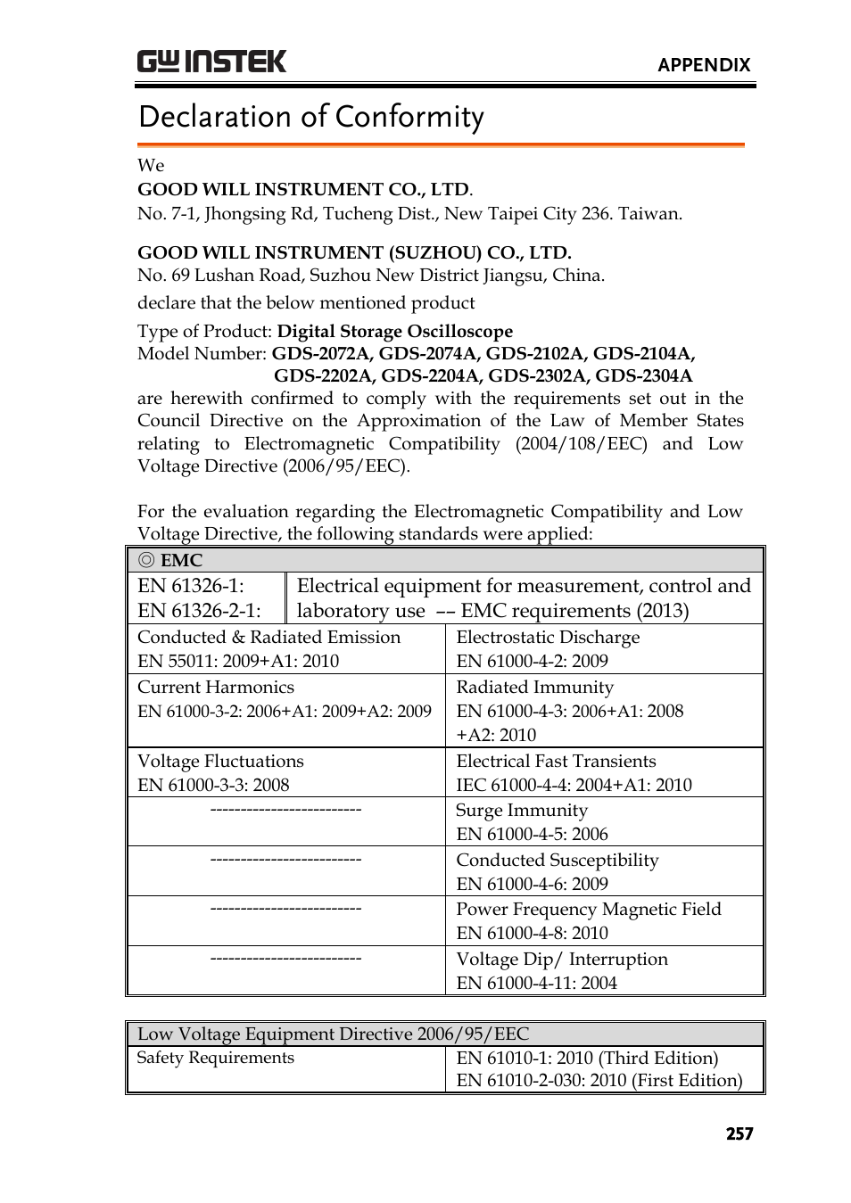 Declaration of conformity | GW Instek GDS-2000A series User Manual User Manual | Page 257 / 261